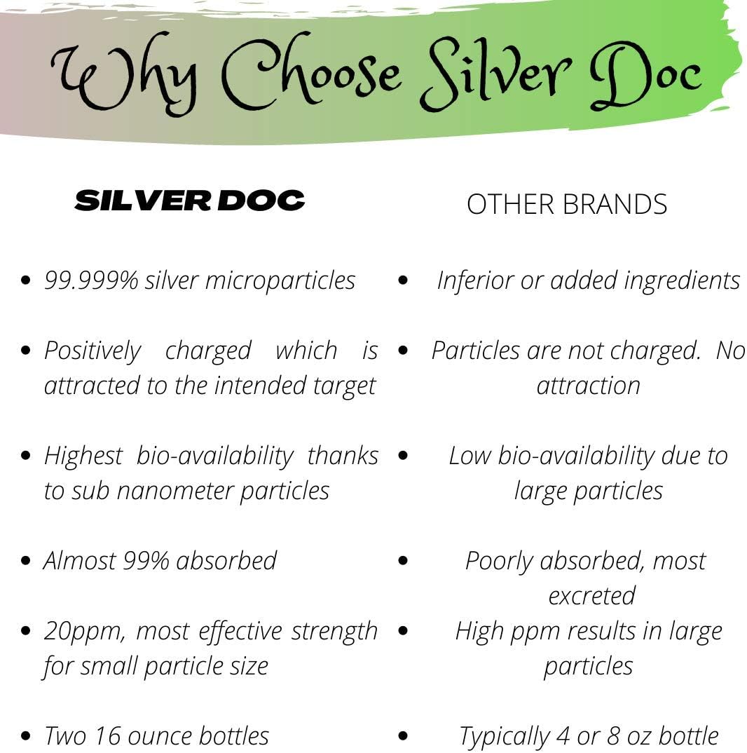 2 for 1 Sale: Silver Doc Silver Hydrosol Spray - Natural Immune Support - Better Than Colloidal - Research Labs