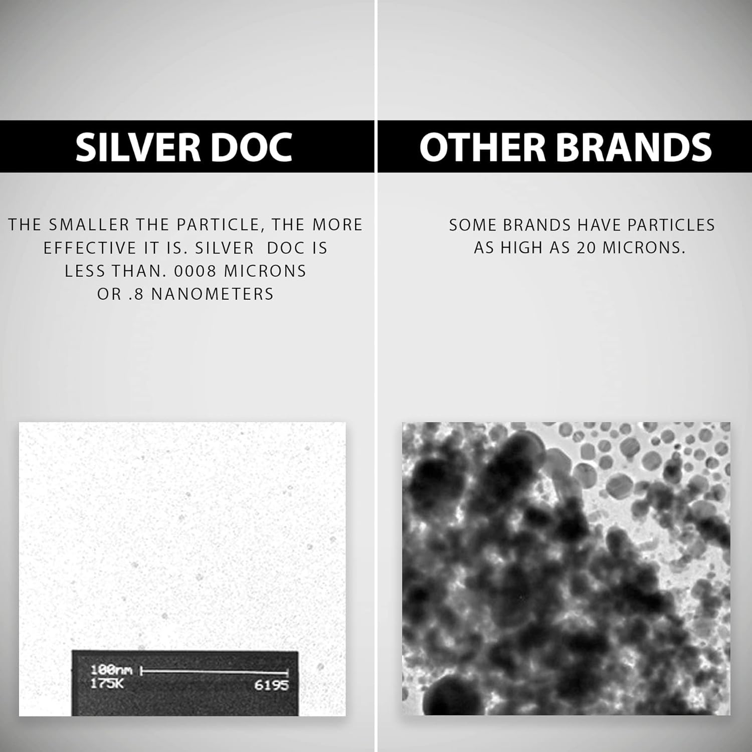 2 for 1 Sale: Silver Doc Silver Hydrosol Spray - Natural Immune Support - Better Than Colloidal - Research Labs