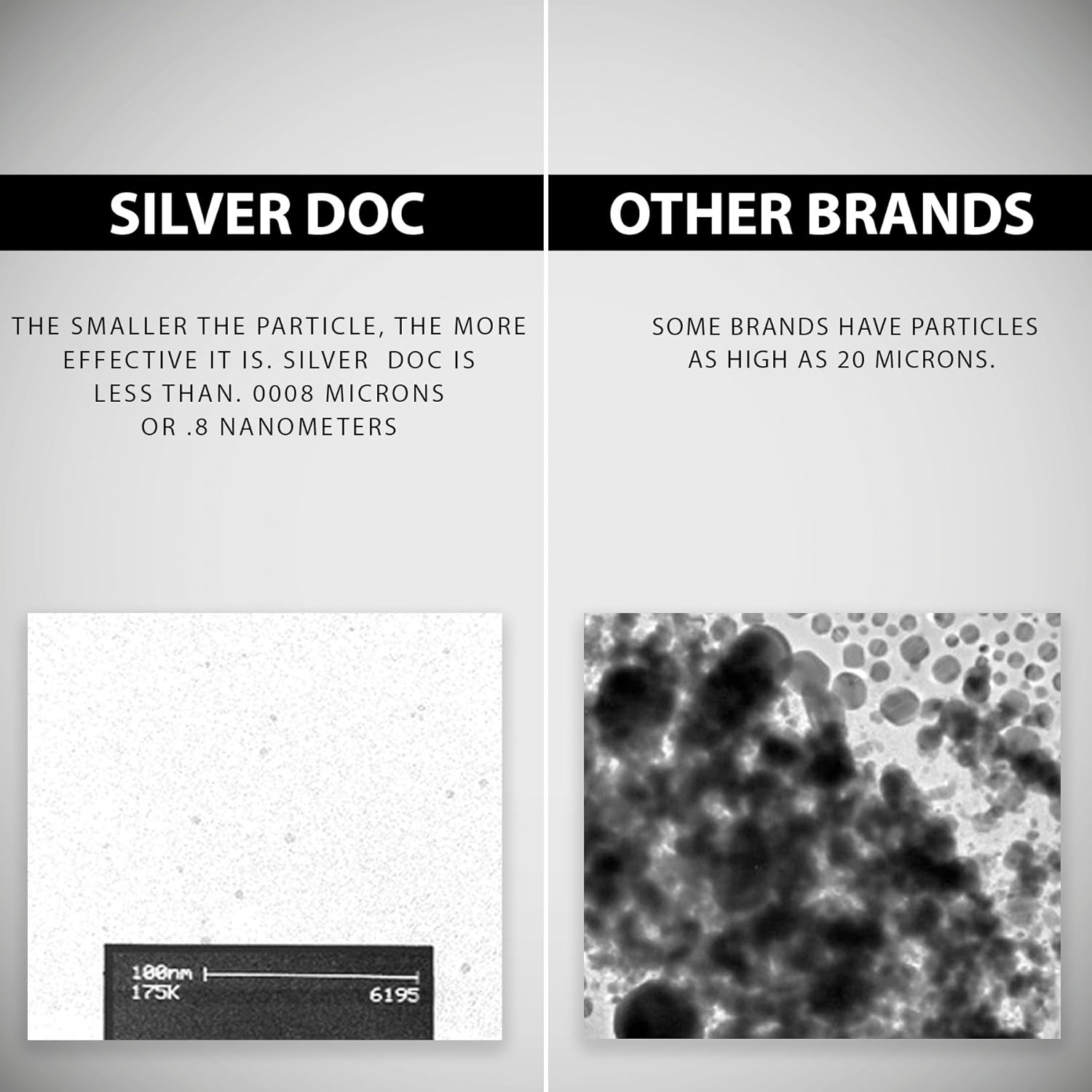 2 for 1 Sale: Silver Doc Silver Hydrosol Spray - Natural Immune Support - Better Than Colloidal - Research Labs