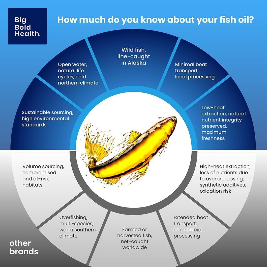 2 Month Supply Dutch Harbor Omega™ Wild Alaskan Cod Liver Fish Oil with Omega-3 Fatty Acids for Health, 8 oz. Lemon Flavor