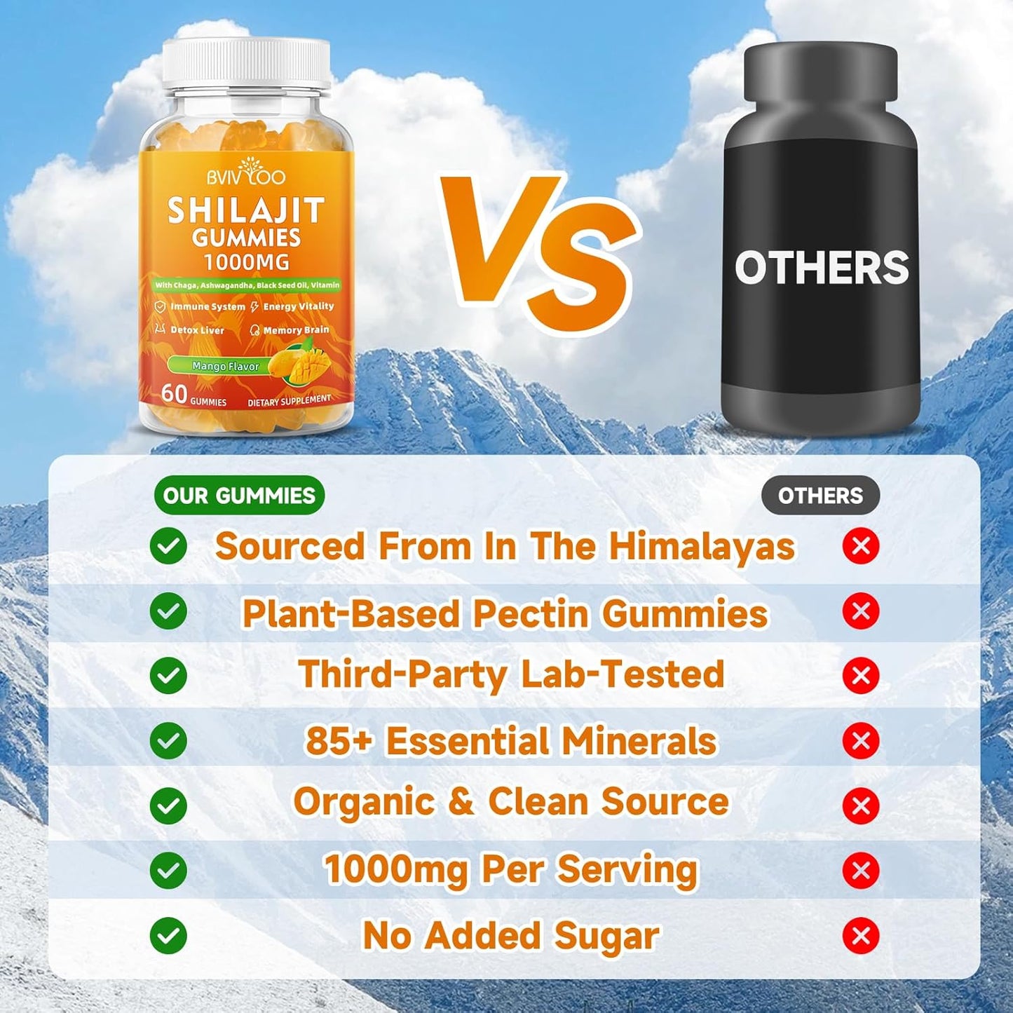2 Pack BVIVLOO Sugar-Free Shilajit Gummies 1000mg - Pure Himalayan Supplement for Energy, Brain, & Immunity - 120 Gummies