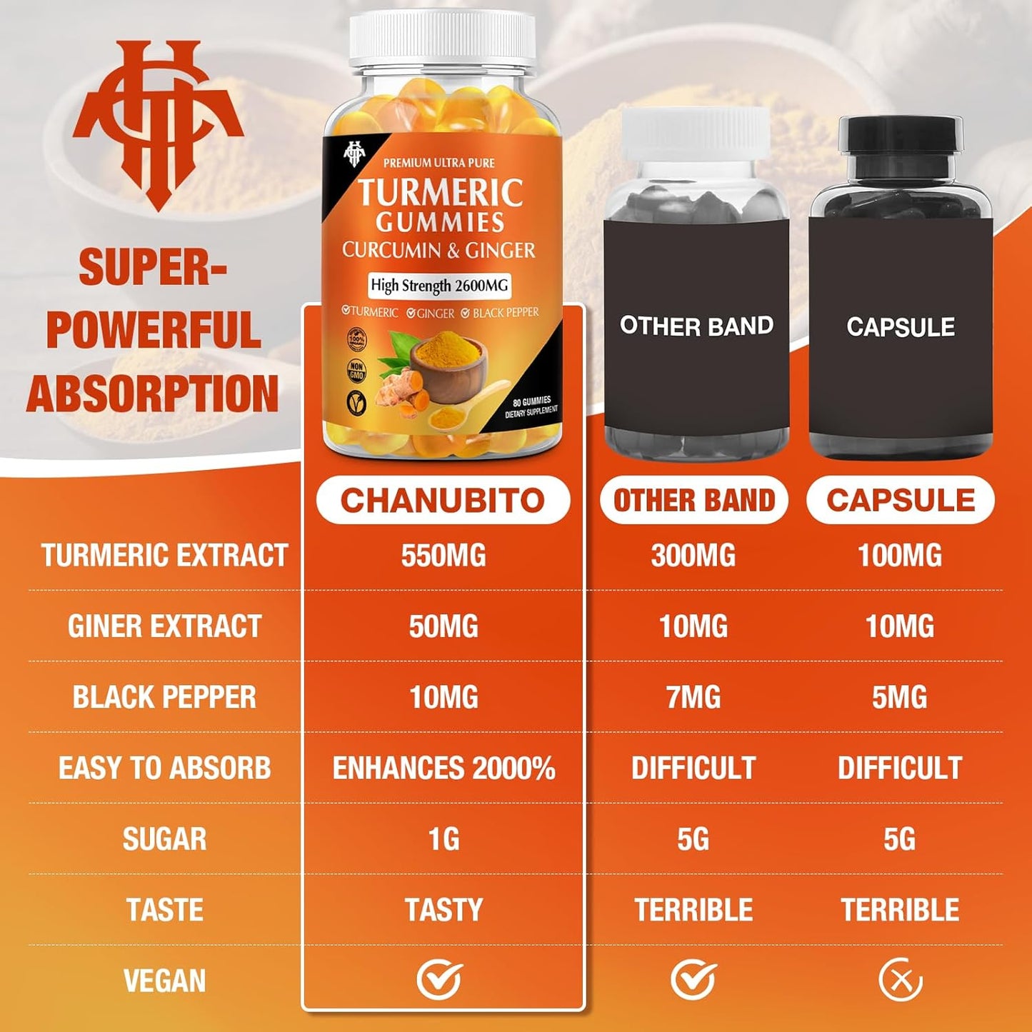2 Pack CHANUBITO Turmeric Curcumin Gummies with Ginger & Black Pepper - Immune Support for Adults - Vegan, Gluten Free - Healthy Skin & Muscle Support
