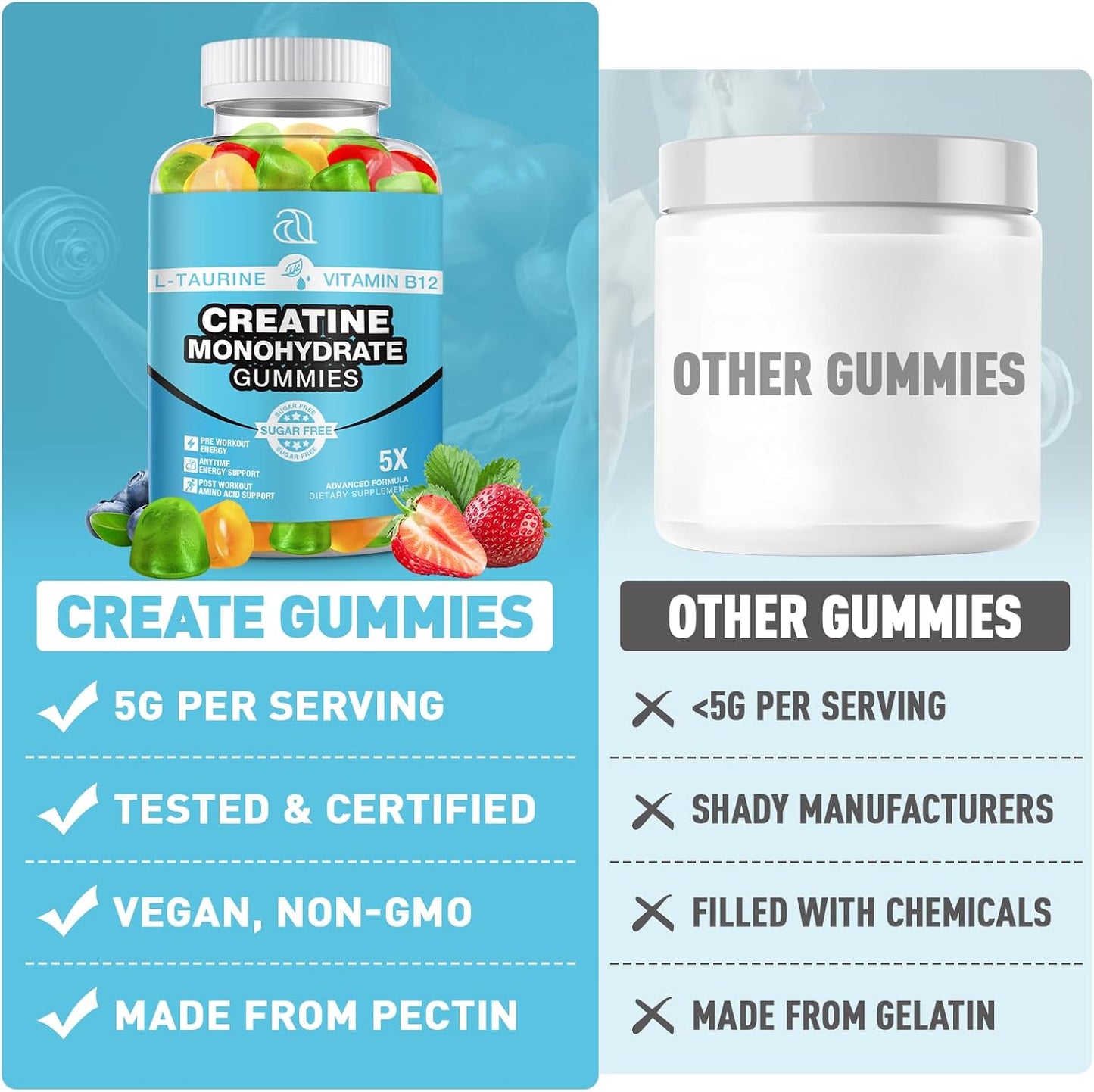 2 Pack DRZIHOOCH Creatine Monohydrate Gummies 5000mg - Muscle Builder & Energy Boost - 160 Count Chewable Supplement for Men & Women - Made in USA