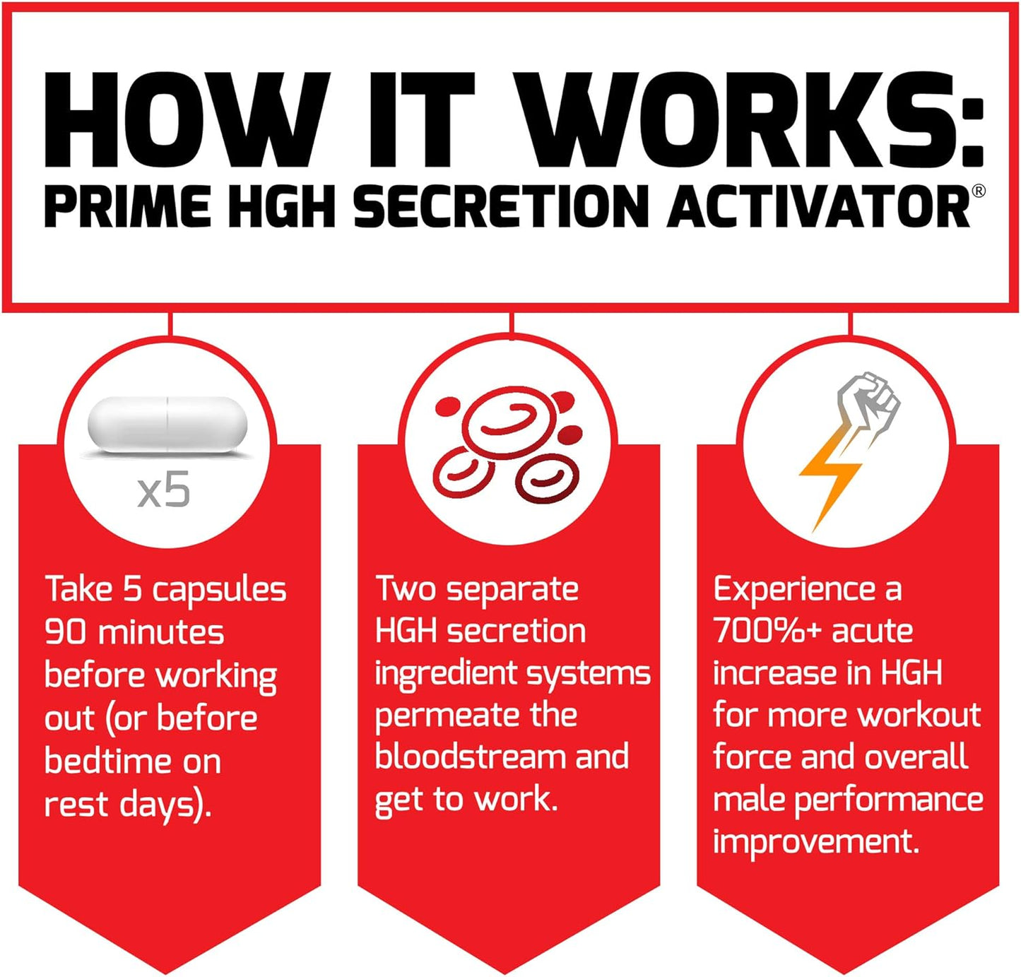 2-Pack Force Factor Prime HGH Supplement for Men - Activates HGH Secretion, Boosts Workout Force & Performance - 150 Capsules