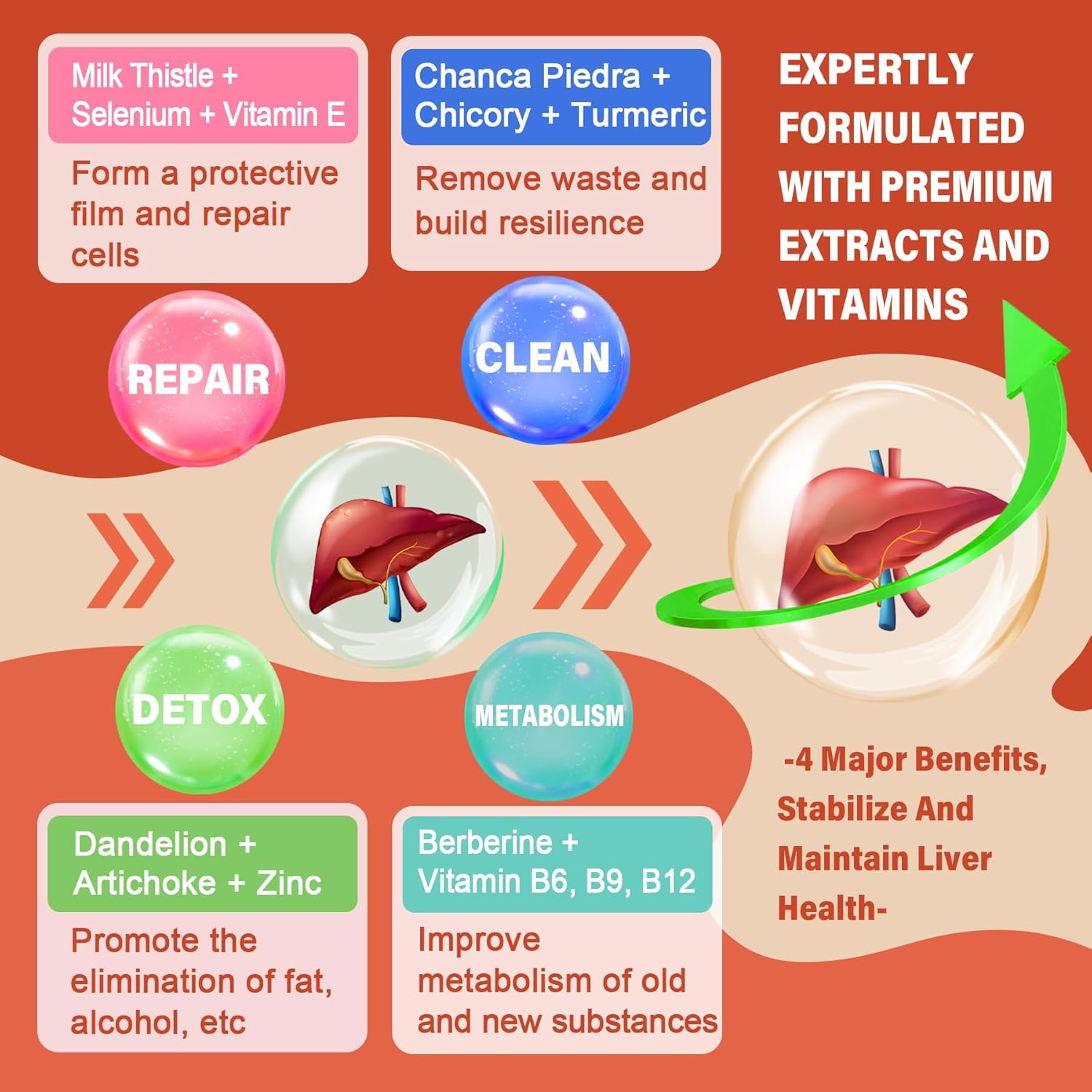 2-Pack LILICARE Milk Thistle Liver Detox Gummies - 18-in-1 Liver Cleanse Supplement with Organic Ingredients