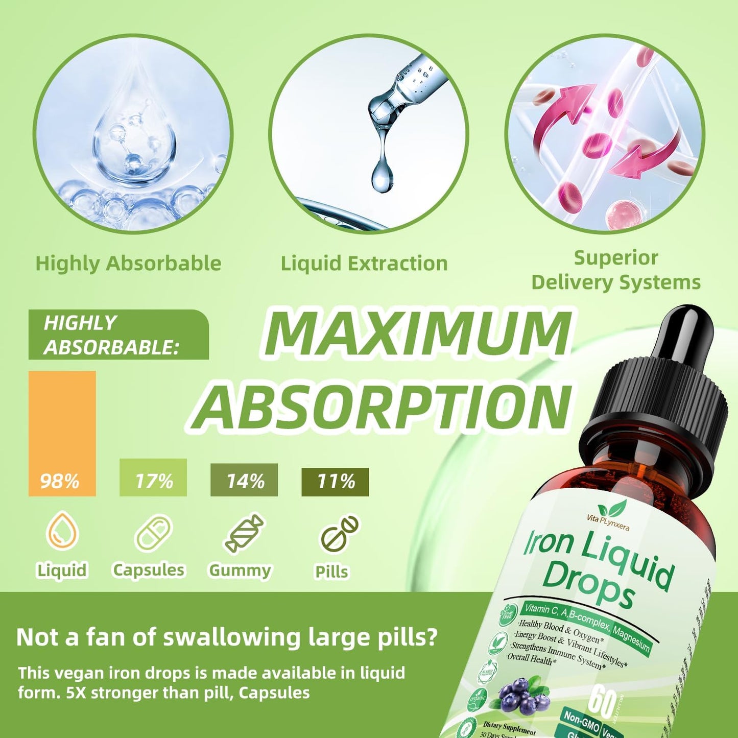 2 Pack Liquid Iron Supplement with Vitamin C, B12, B-Complex for Women, Men & Kids - Vegan Iron Drops for Anemia, Energy Support - High Potency Multivitamin with Magnesium Iron - Gentle Formula