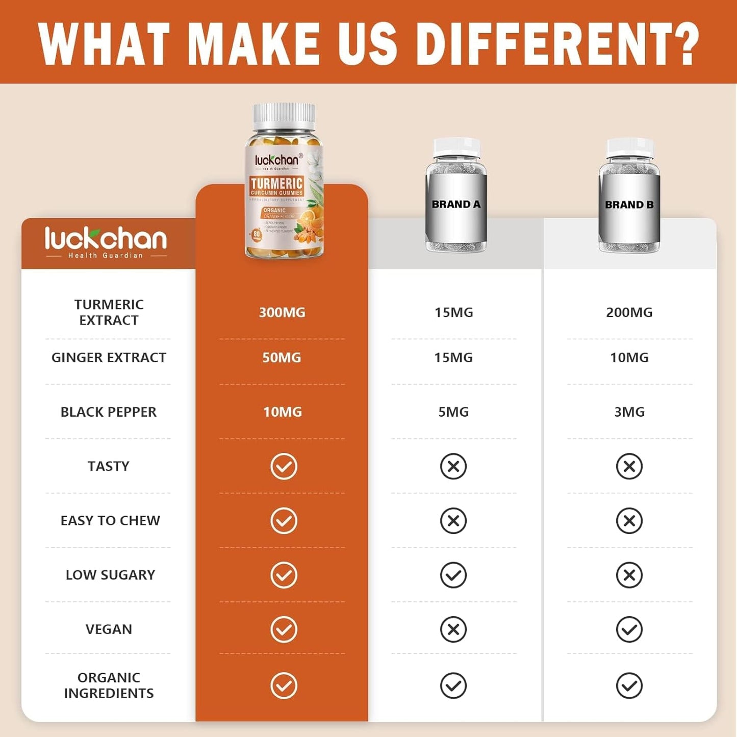 2 Pack Luckchan Turmeric Curcumin with Black Pepper & Ginger - 2400mg Supplement for Ultra High Absorption, Vegan, Gluten Free, Low Sugar