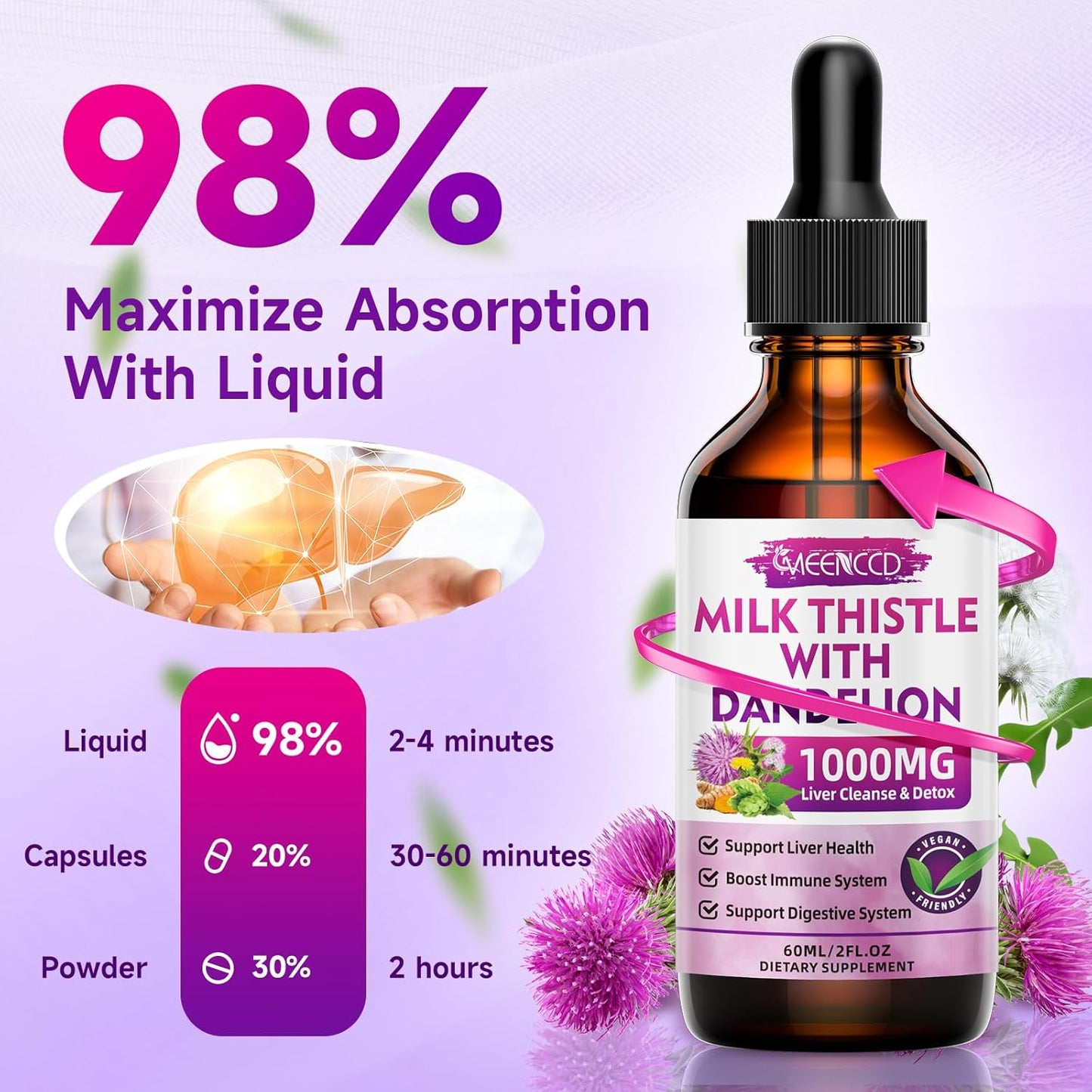 2 Pack Milk Thistle Liquid Drops - Liver Cleanse & Repair - 1000mg Supplement for Liver Support - Silymarin Liver Health Formula - Vegan & Non-GMO - 4 Fl Oz