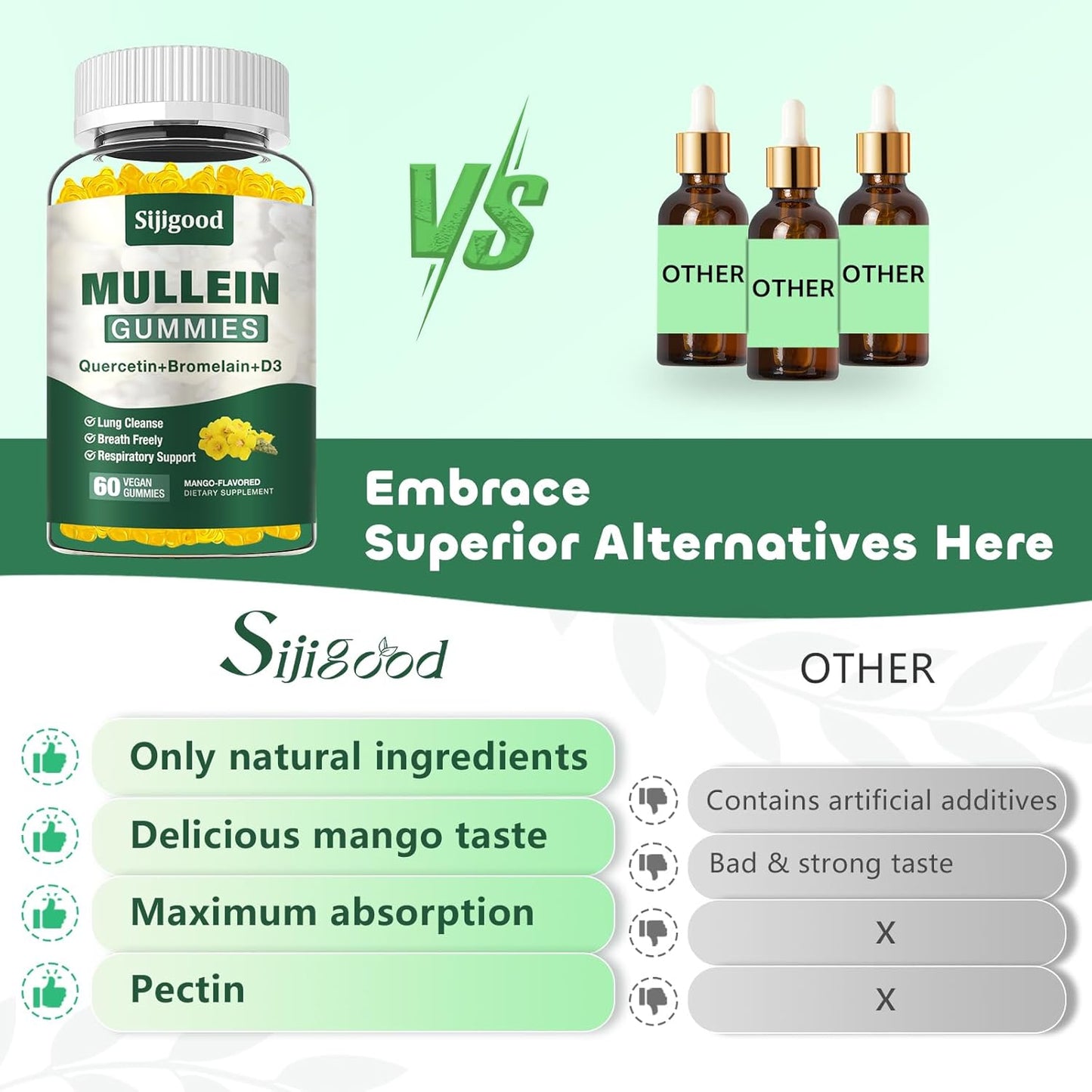 2 Pack Mullein Leaf Gummies with Bromelain & Quercetin - Lung Cleanse, Digestive Support, Immune Boost - 120 Mango Flavored Gummies