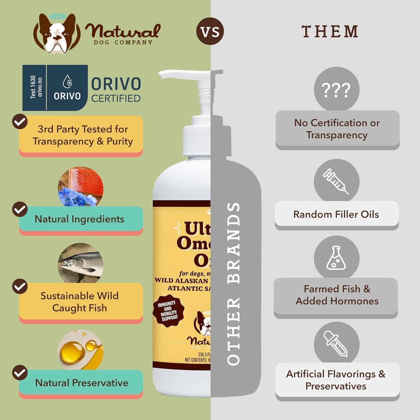 2 Pack Natural Dog Company Ultra Omega 3 Fish Oil 32 oz for Dogs - Shedding & Itch Relief, Salmon Oil Supplement for Large Breed or Multi-Dog Families