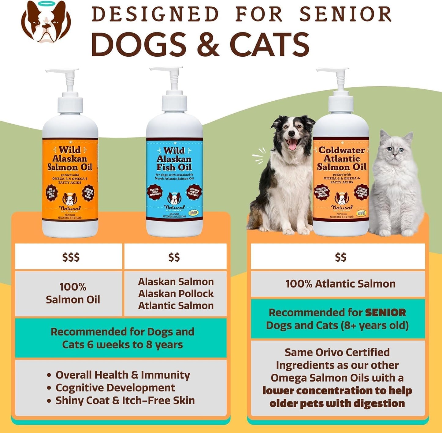 2 Pack of Natural Dog Company Coldwater Atlantic Salmon - 16oz - Omega 3 Fish Oil Supplement for Senior Dogs with Joint Support - Easy to Digest - Ideal for Large Breed and Multi Dog Families