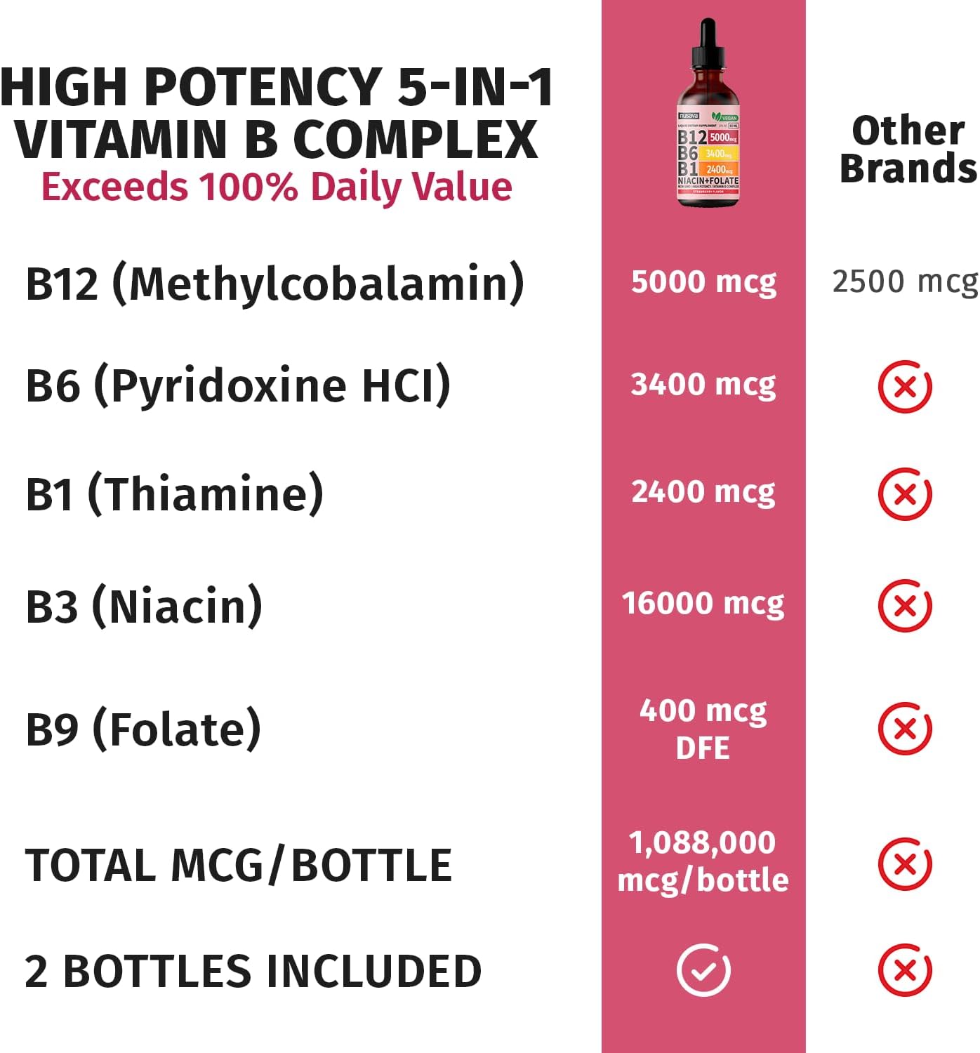2 Pack of NUSAVA Liquid Vitamin B12 and B6 Drops - Sublingual B Complex for Energy, Brain, and Heart Support - 27,200 mcg Methylcobalamin - Strawberry Flavor - 80 Servings