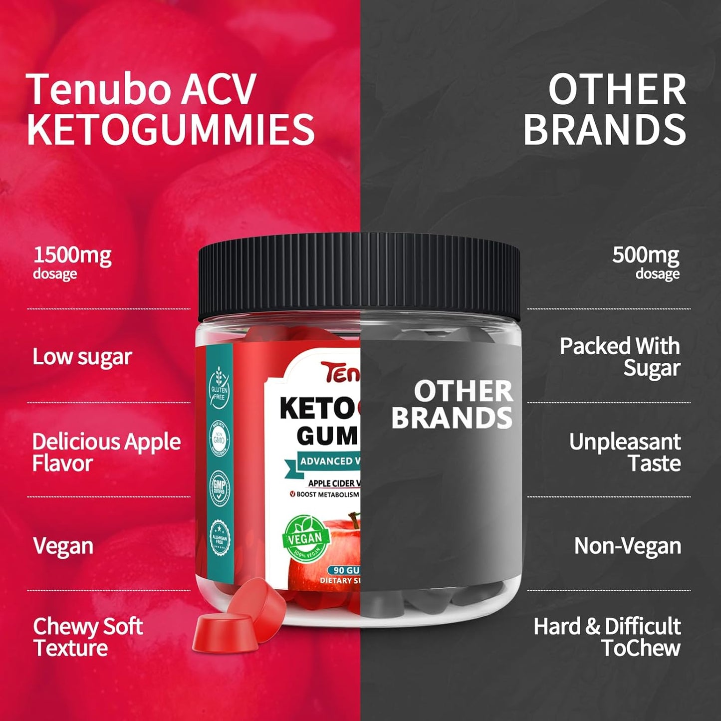 2 Pack of Tenubo 90 Count Keto Apple Cider Vinegar Gummies with 1500MG - 180 Count Keto ACV Gummies Supplement for Women and Men, Low Sugar & Gluten Free