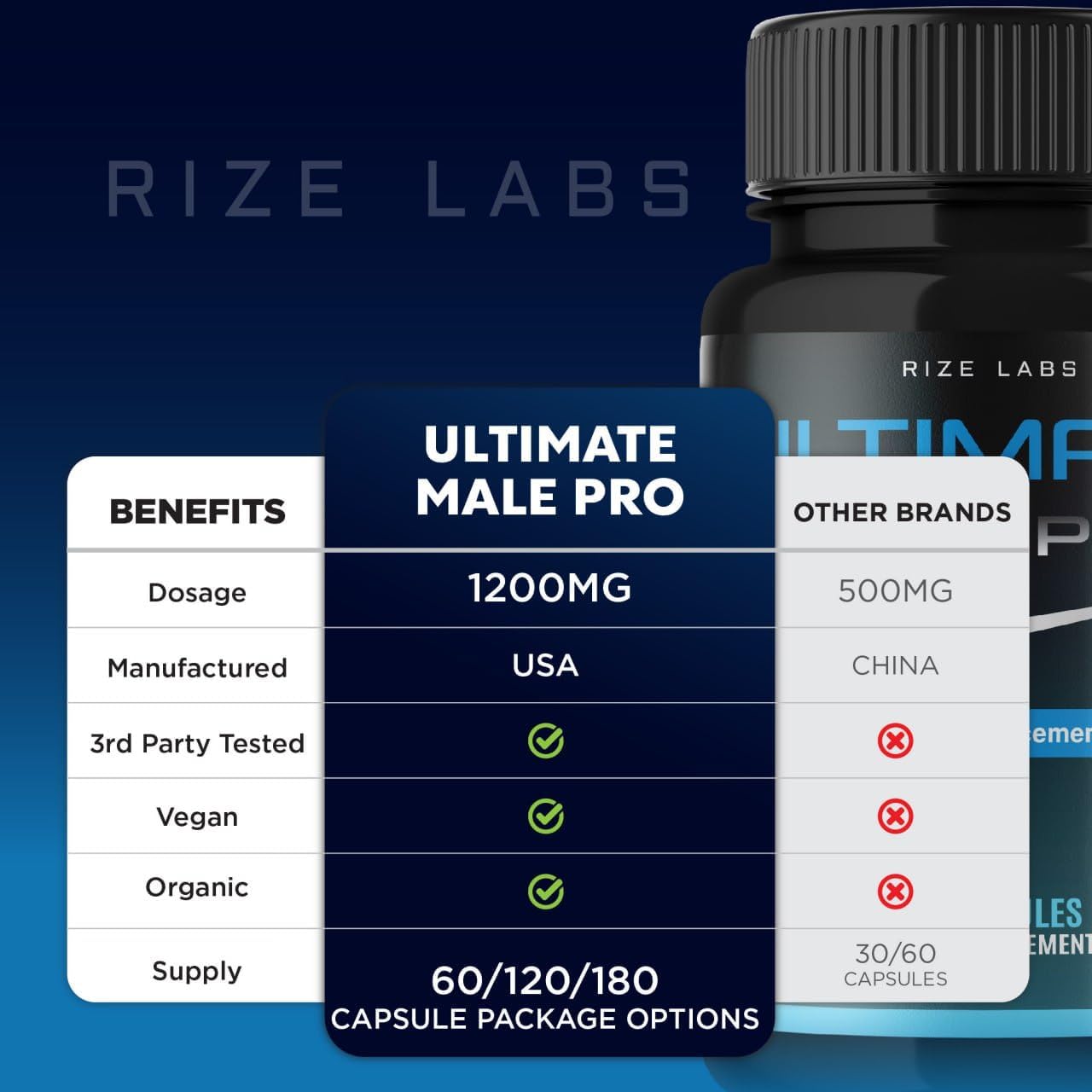 (2 Pack) Rize Labs Ultimate Male Pro Capsules - All-Natural Support for Healthy Active Lifestyle - UltimateMalePro Reviews