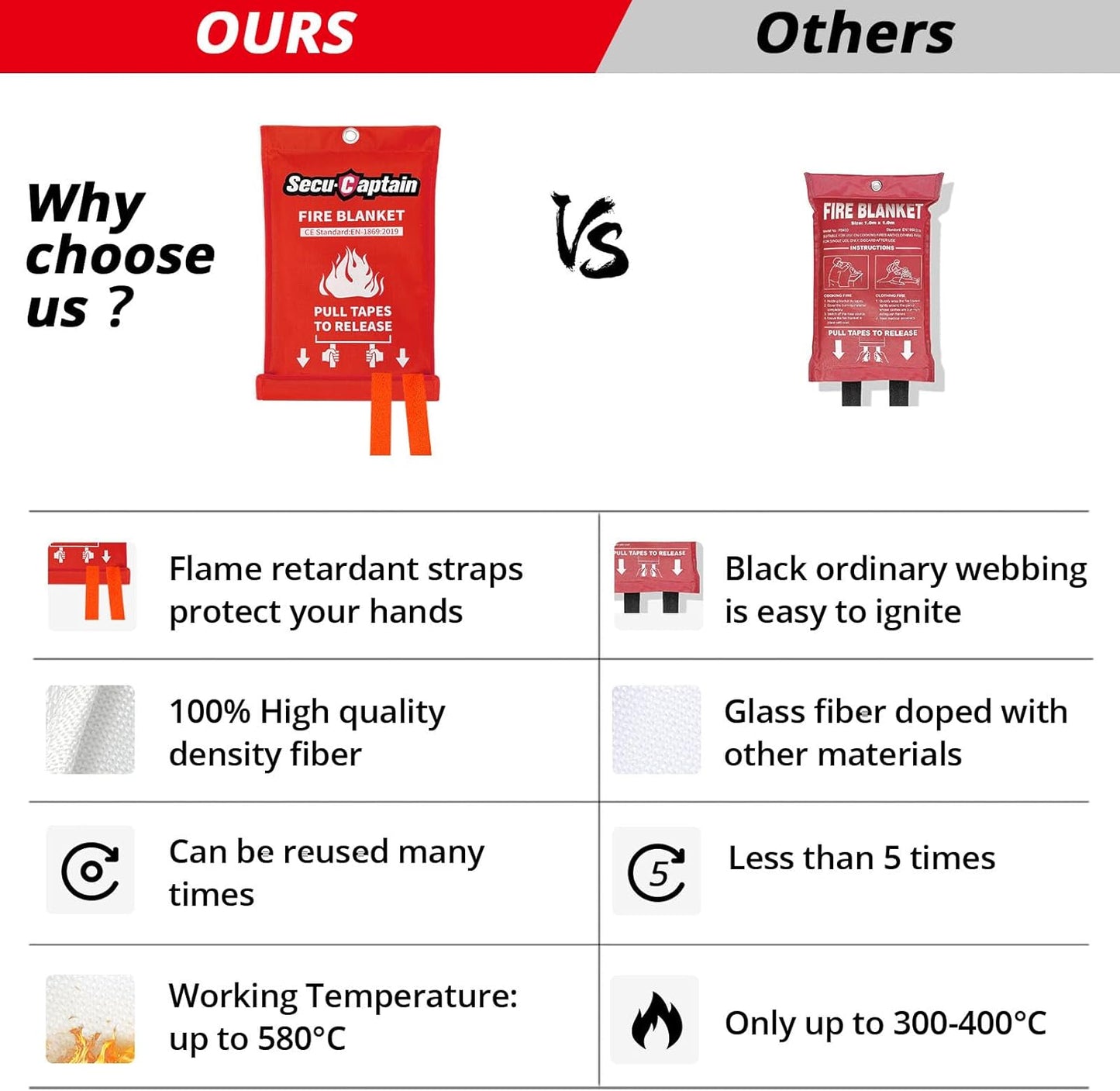2 Pack SecuCaptain Emergency Fire Blanket 40"x40" - Flame Suppression Fiberglass for Home Kitchen Camping Car Office Warehouse Safety