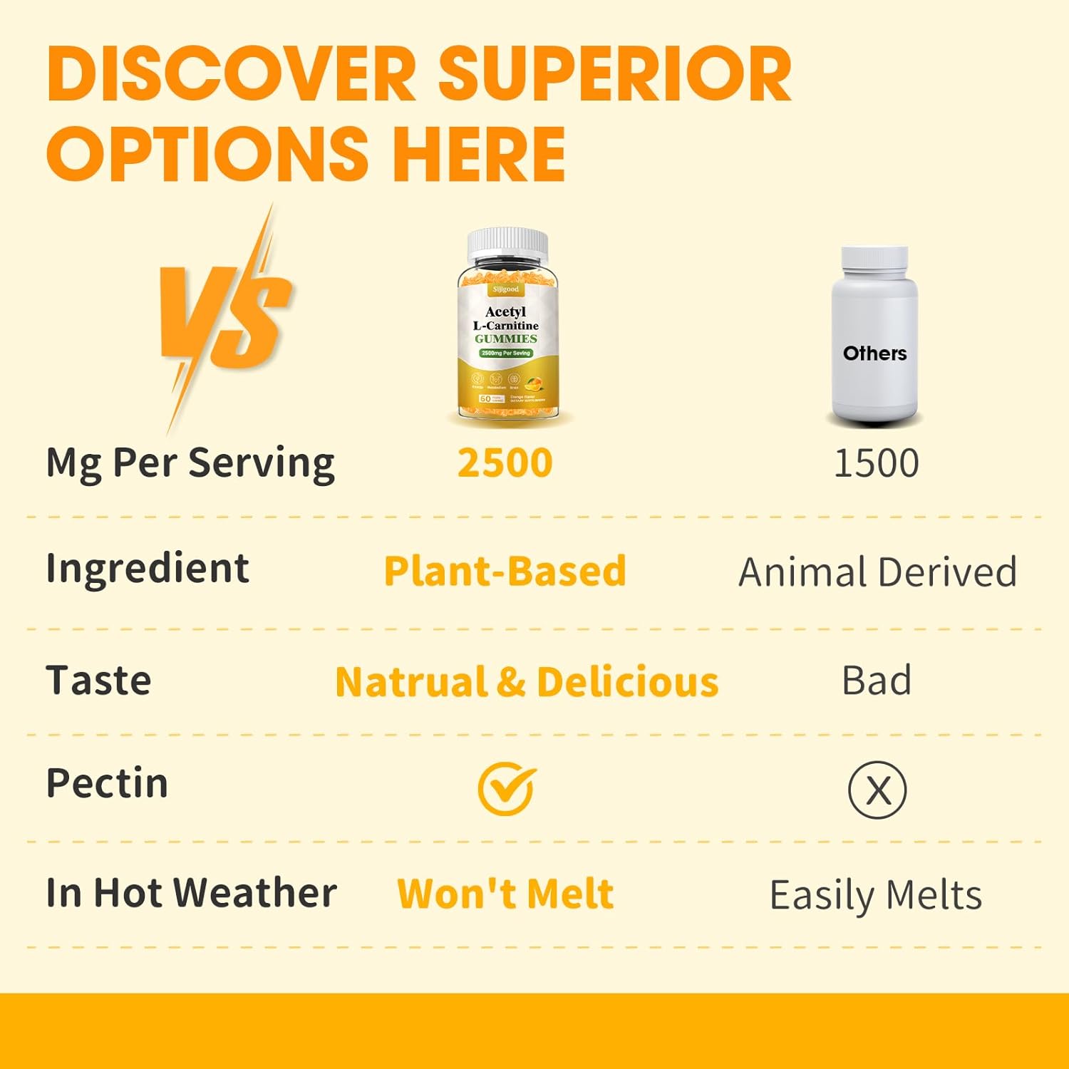 2 Pack Sijigood Acetyl L-Carnitine Supplement - Natural Energy Booster for Immunity - Vegan, Orange Flavor, 120 Count