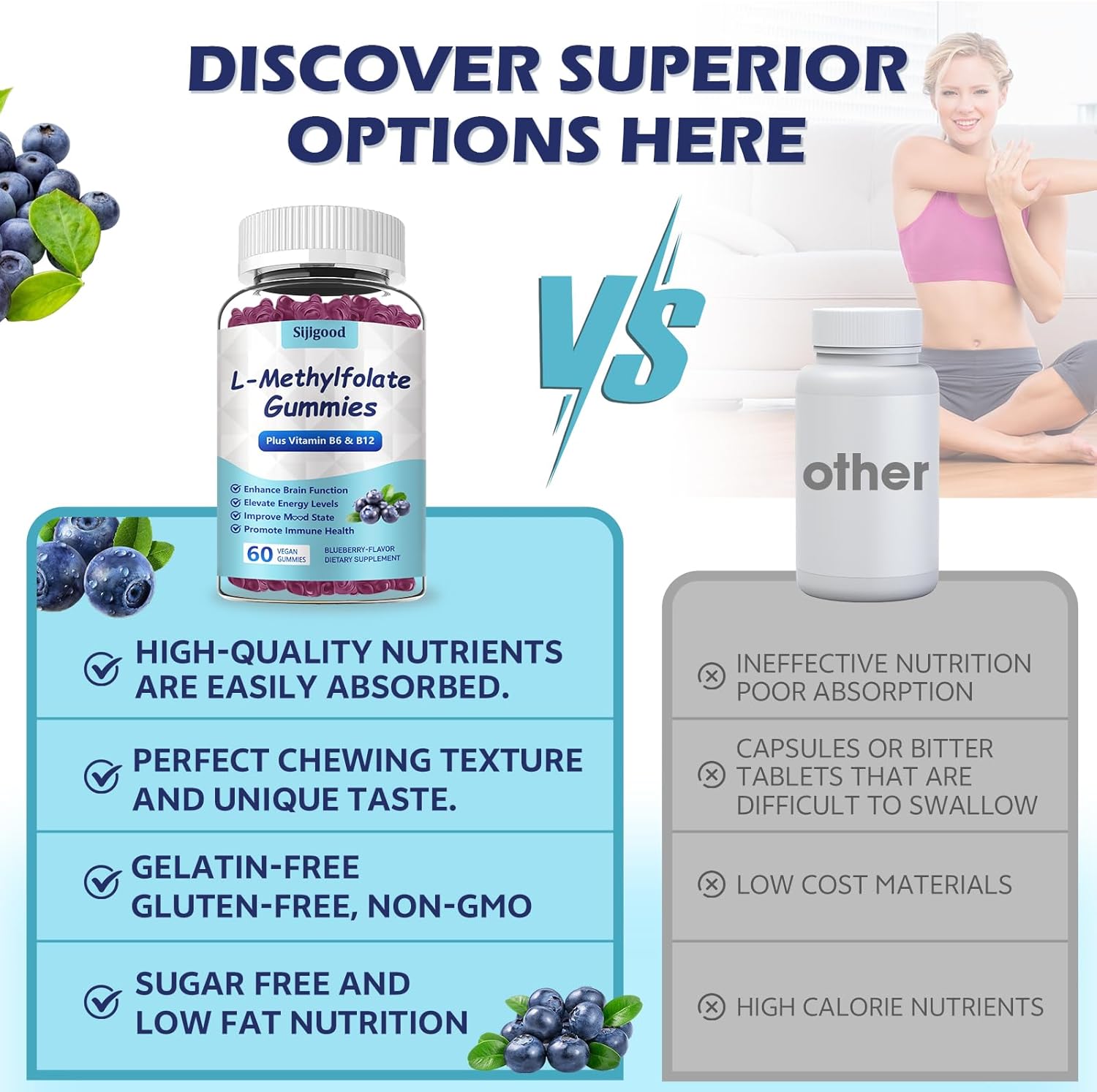 2 Pack Sijigood Blueberry L-Methylfolate Gummies with Methyl B12 - Boost Mood, Enhance Brain Health & Strengthen Immune System - 120 Count