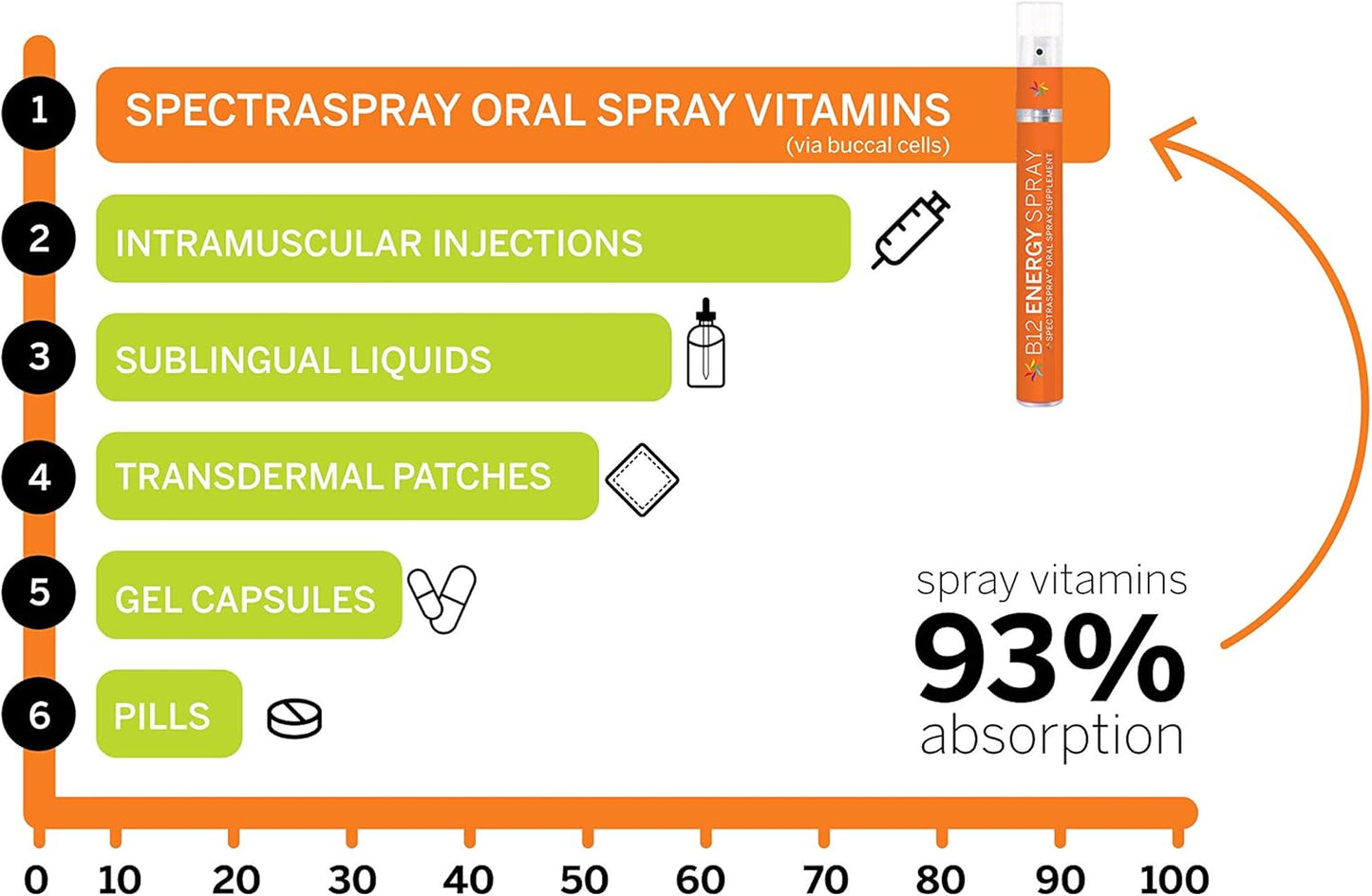 2 Pack Spectraspray Vitamin D3 + K2 Oral Spray for Healthy Lifestyle Support