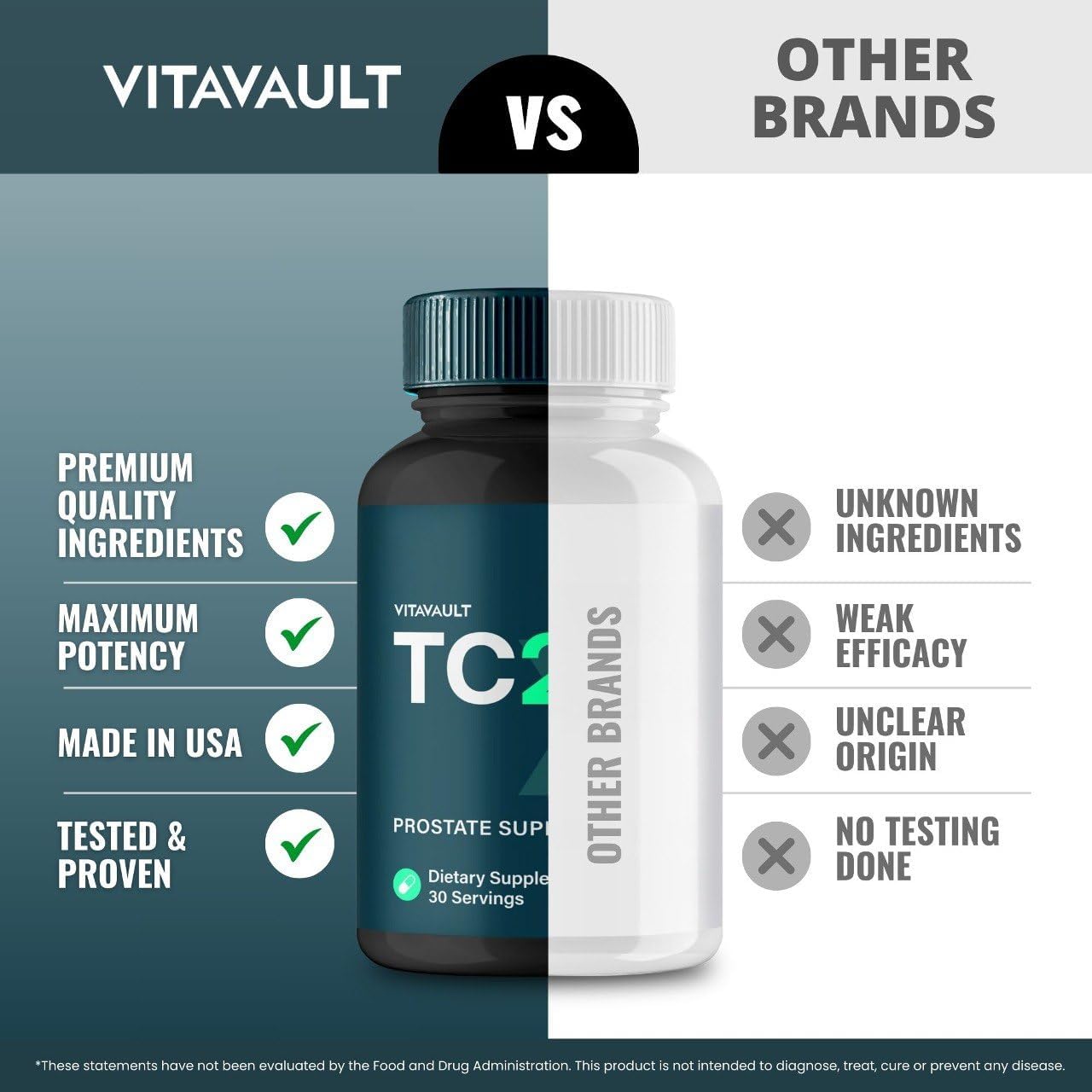 2 Pack Vitavault TC24 Prostate Health Supplement Capsules - Extra Strength All Natural Formula for Prostate Support