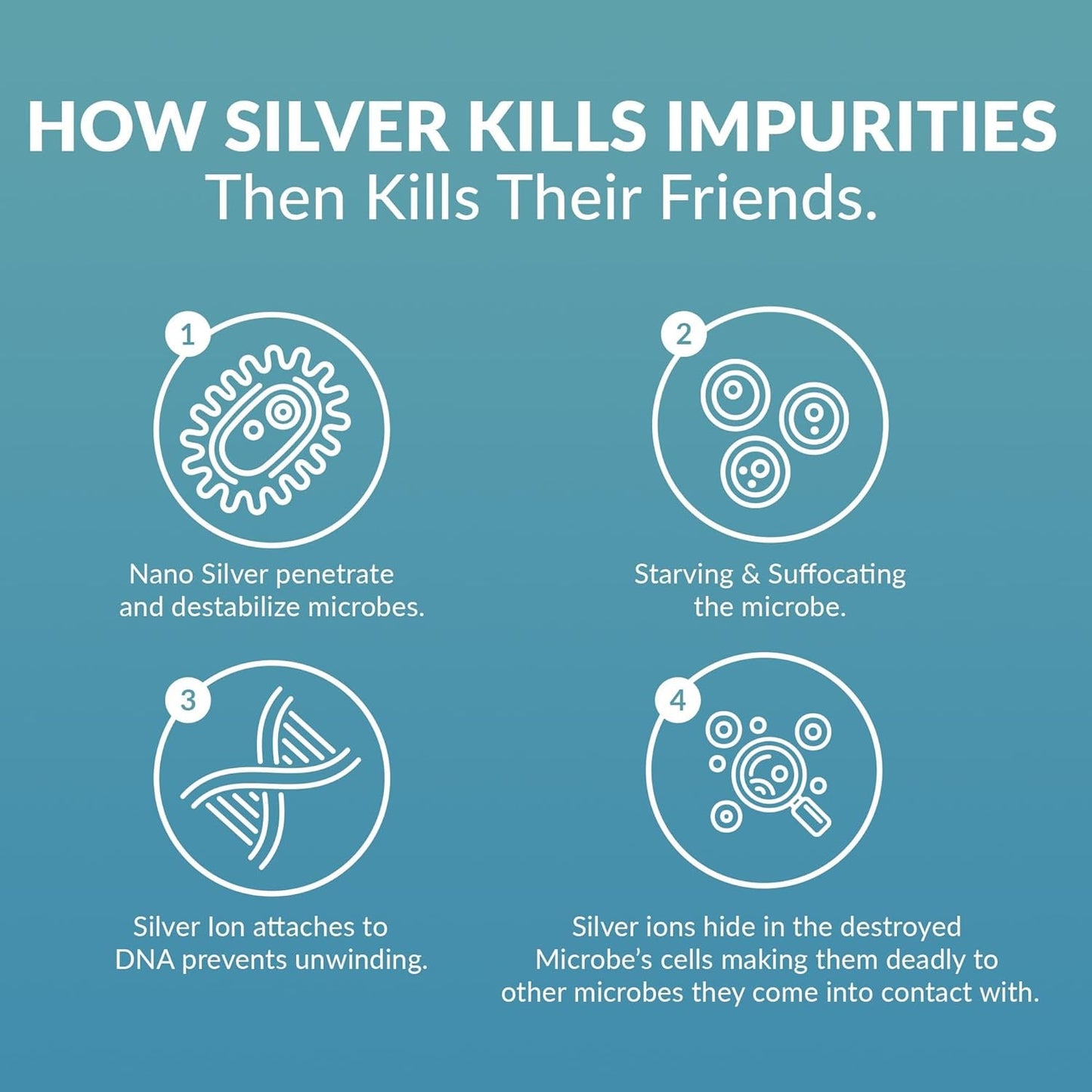 20 PPM ProSILVER Blue Label Colloidal Silver Liquid (16oz) - Immune Support, Nano-Sized Silver, Dark Glass Bottle by Thrival Labs