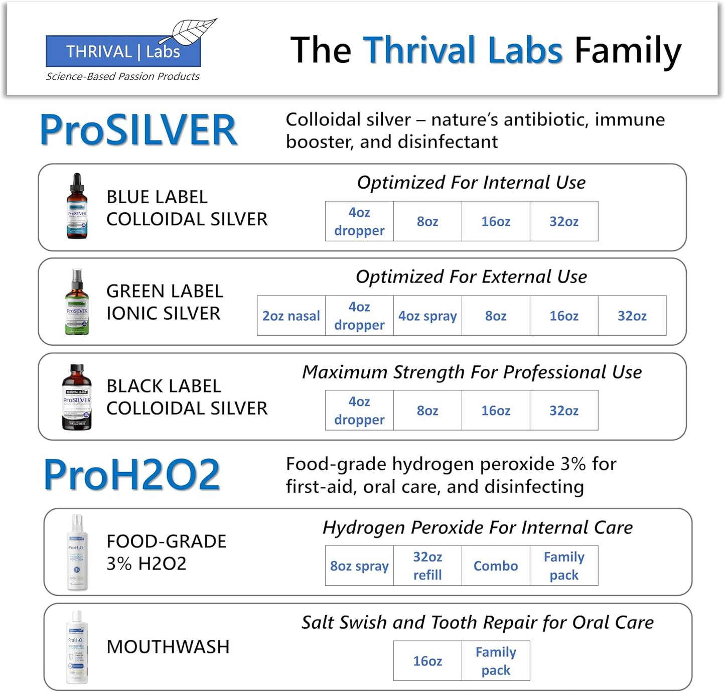 20 PPM ProSILVER Blue Label Colloidal Silver Liquid (16oz) - Immune Support, Nano-Sized Silver, Dark Glass Bottle by Thrival Labs