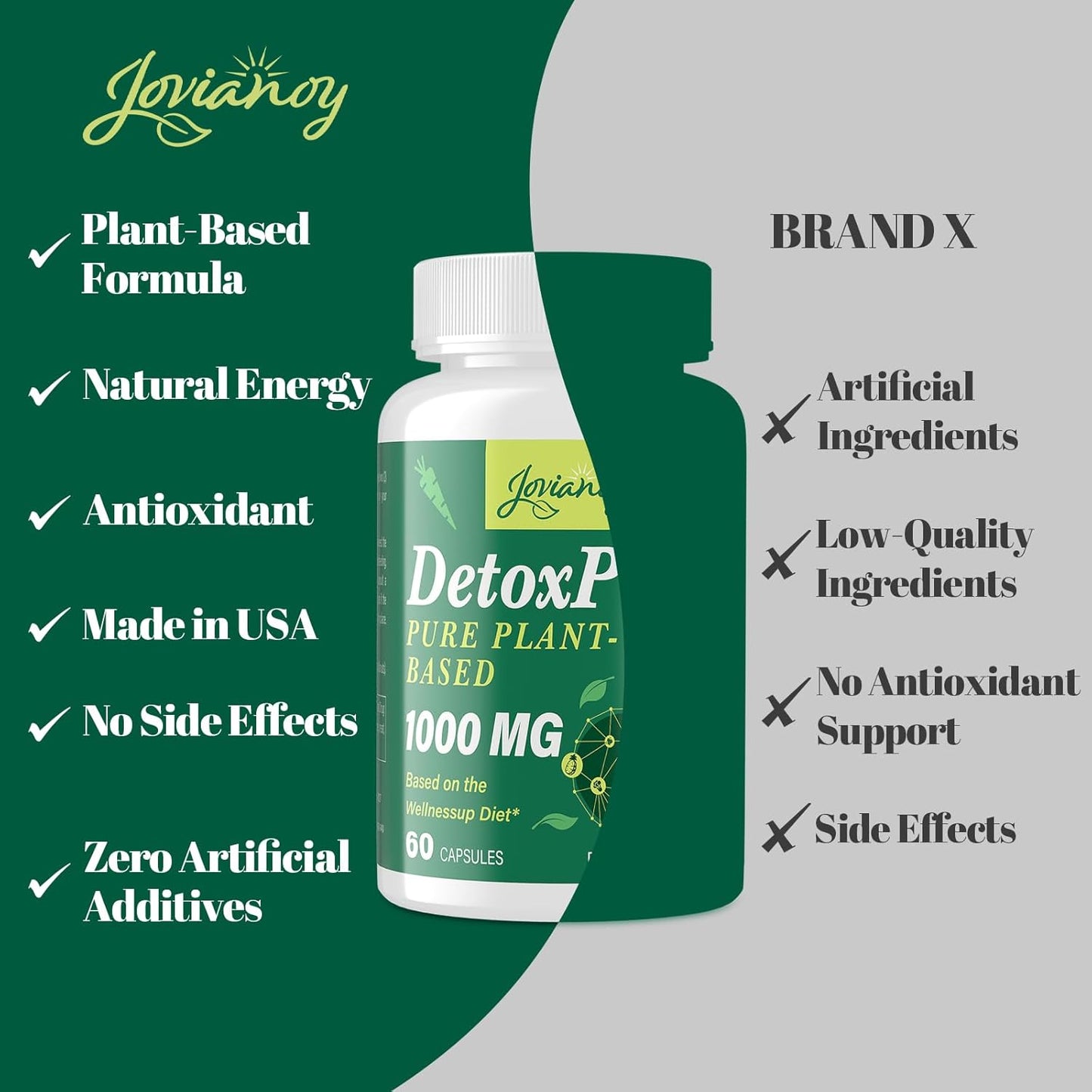 2000 MG Jovianoy Plant-Based Detox Cleanse for Liver, Gut & Colon - Fast-Acting Antioxidant & Digestive Support - Zeolite Detox Formula - 60 Capsules for Women & Men