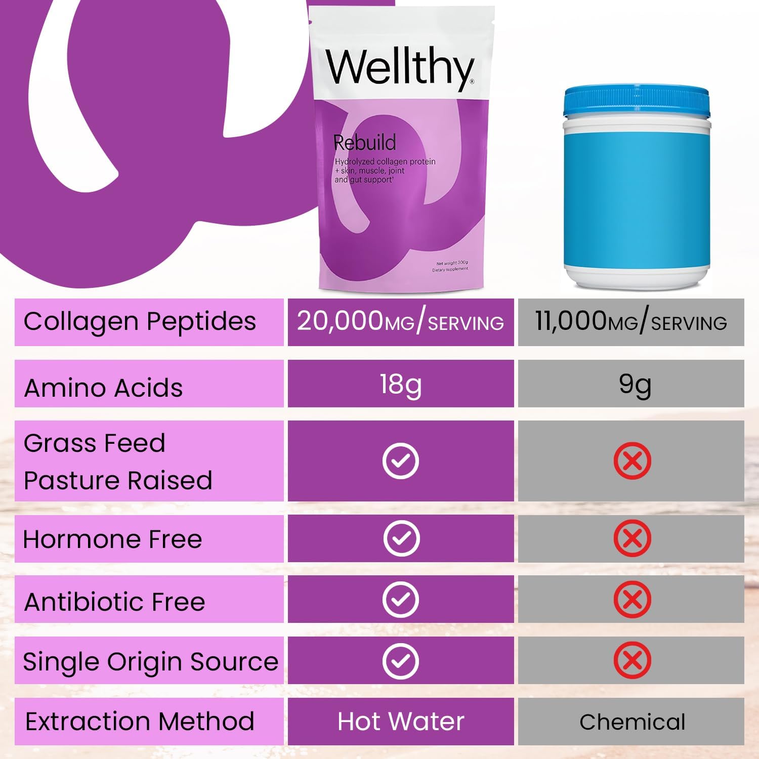 20,000mg Collagen Peptides Protein Powder for Hair, Skin, Nails, Gut, and Joints - Grass Fed Hydrolyzed, 18g Protein, Unflavored - 15 Servings