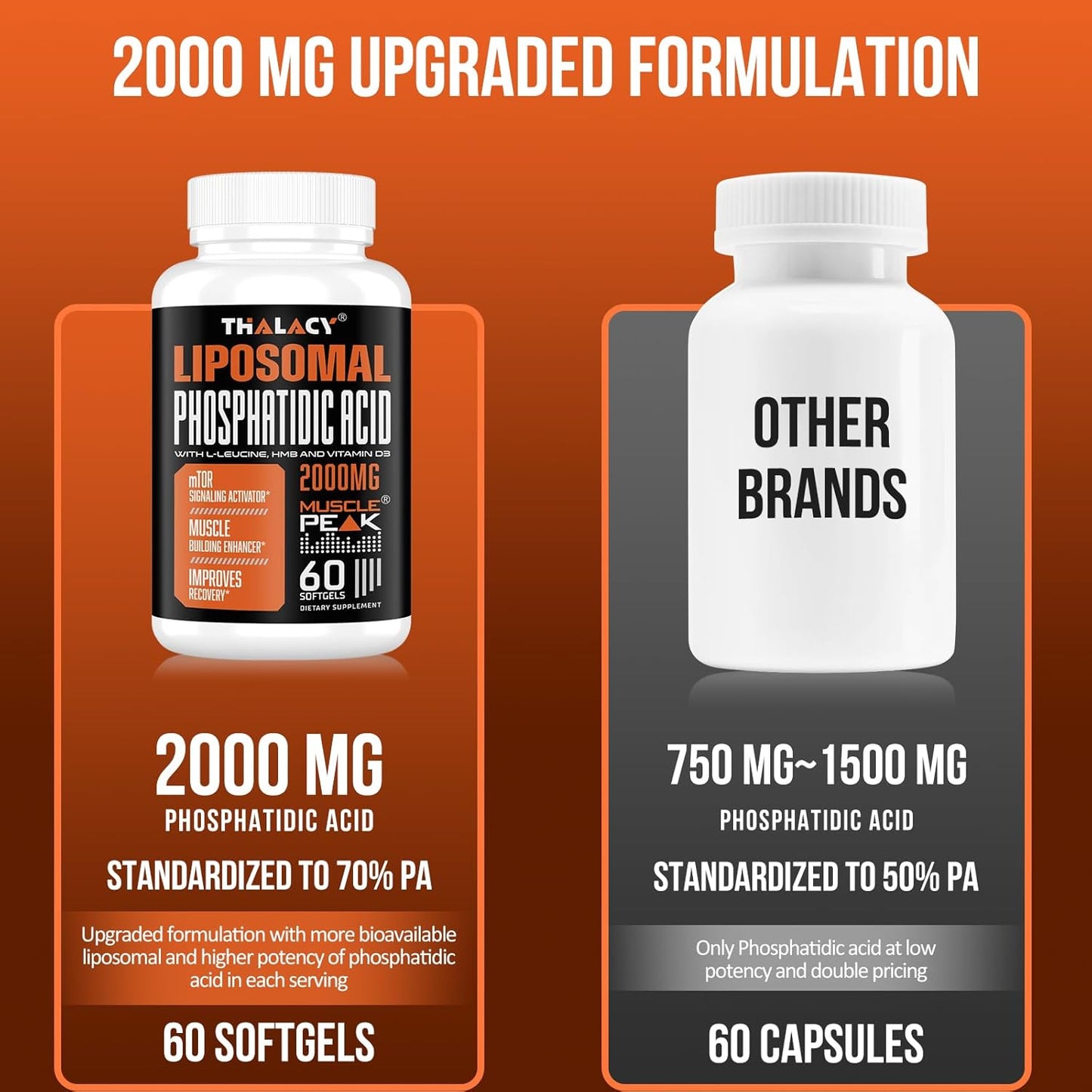 2000mg Liposomal Phosphatidic Acid Muscle Builder (PA) Supplement for Men & Women - High Absorption Muscle Gainer, mTOR Protein Synthesis Support, Lean Muscle & Strength - 4 Pack