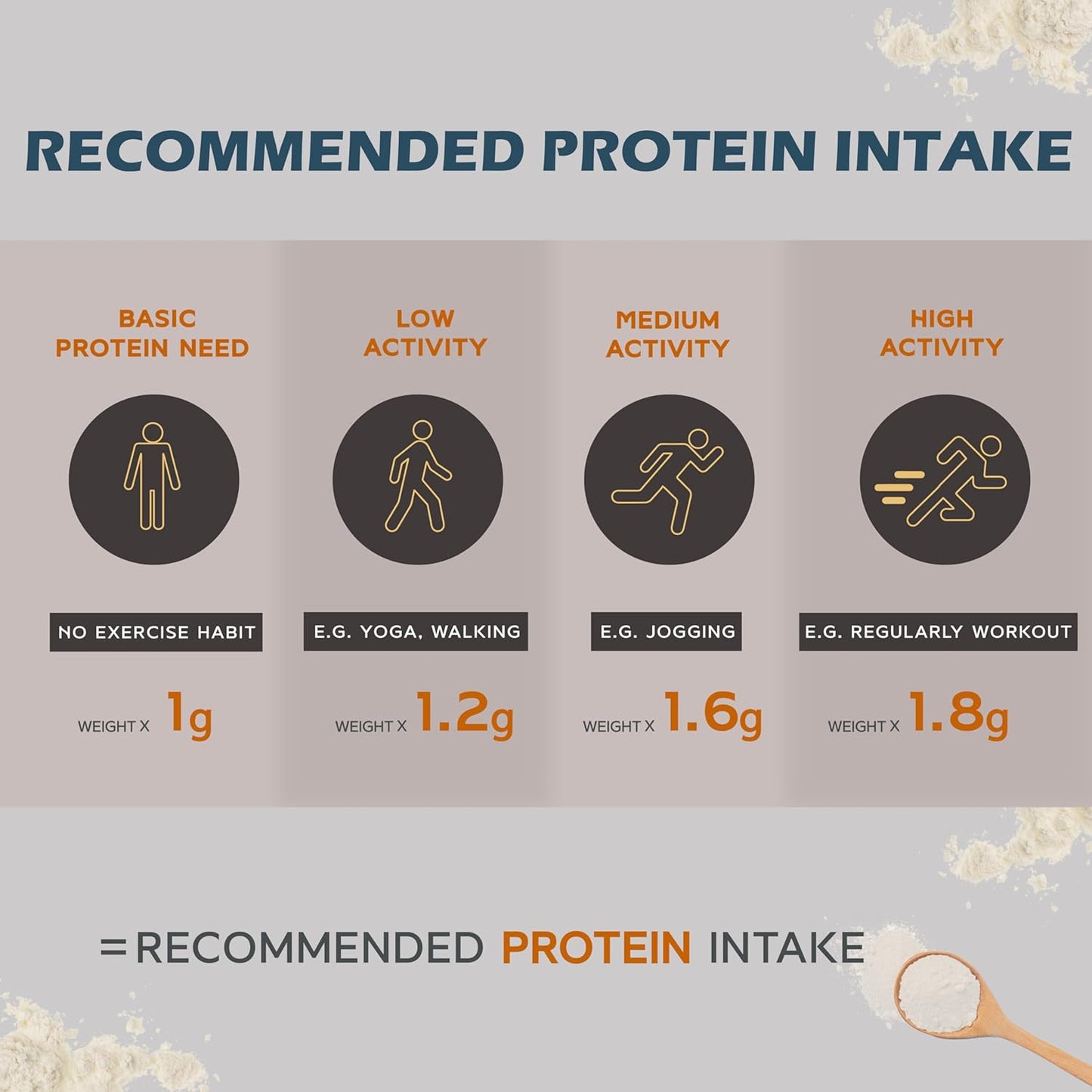 20g Plant-Based Pea Protein Powder Isolate Travel Sachets - Almond Milk Flavor (10 Packs)
