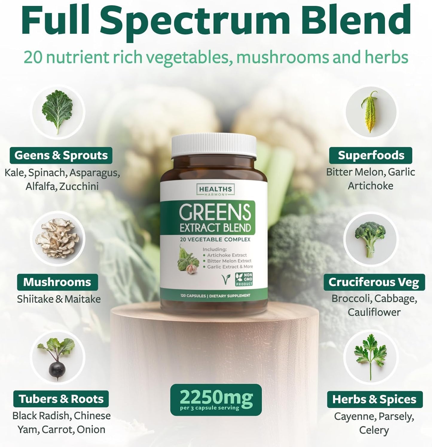2250mg Super Greens Antioxidants Superfoods Supplement - 20 Ingredients with Sprouts, Mushrooms, Roots - NON GMO - 120 Capsules