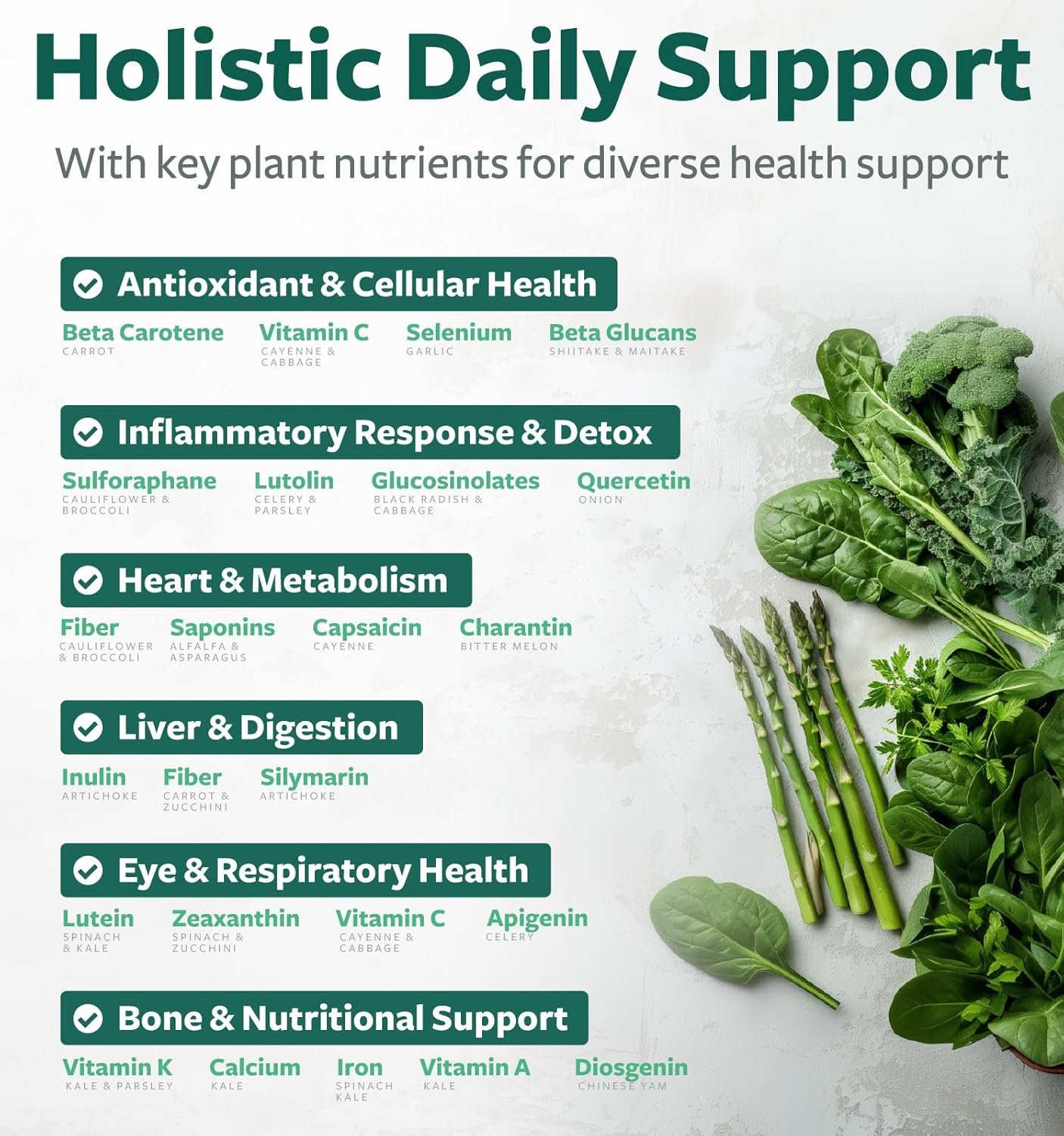 2250mg Super Greens Antioxidants Superfoods Supplement with 20 Ingredients - Sprouts, Mushrooms, Roots, Garlic, Bitter Melon, Artichoke, Celery Seed, Cayenne Pepper, Alfalfa - NON GMO - 60 Capsules by Healths Harmony