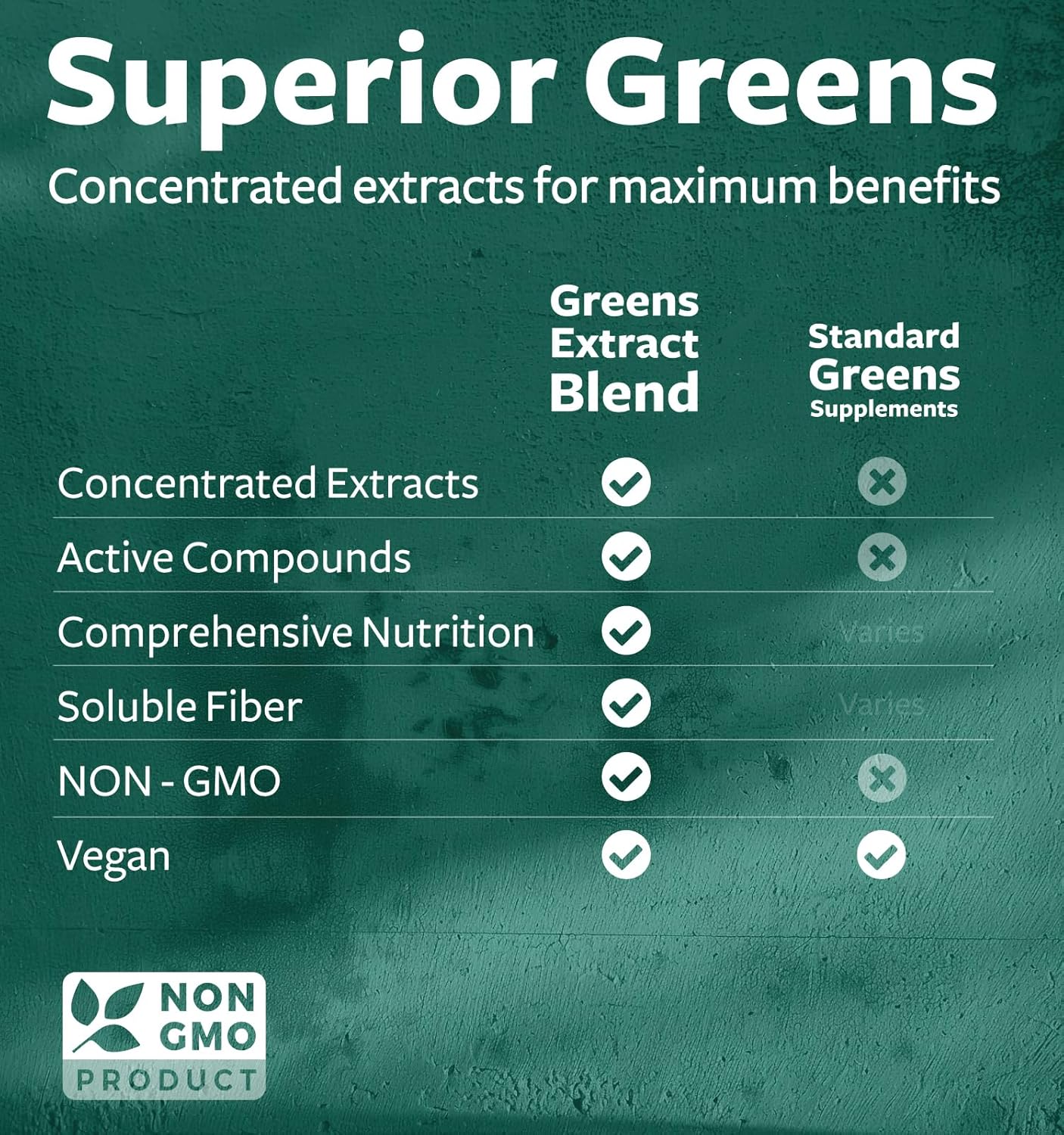 2250mg Super Greens Antioxidants Superfoods Supplement - 20 Ingredients with Sprouts, Mushrooms, Roots - NON GMO - 120 Capsules