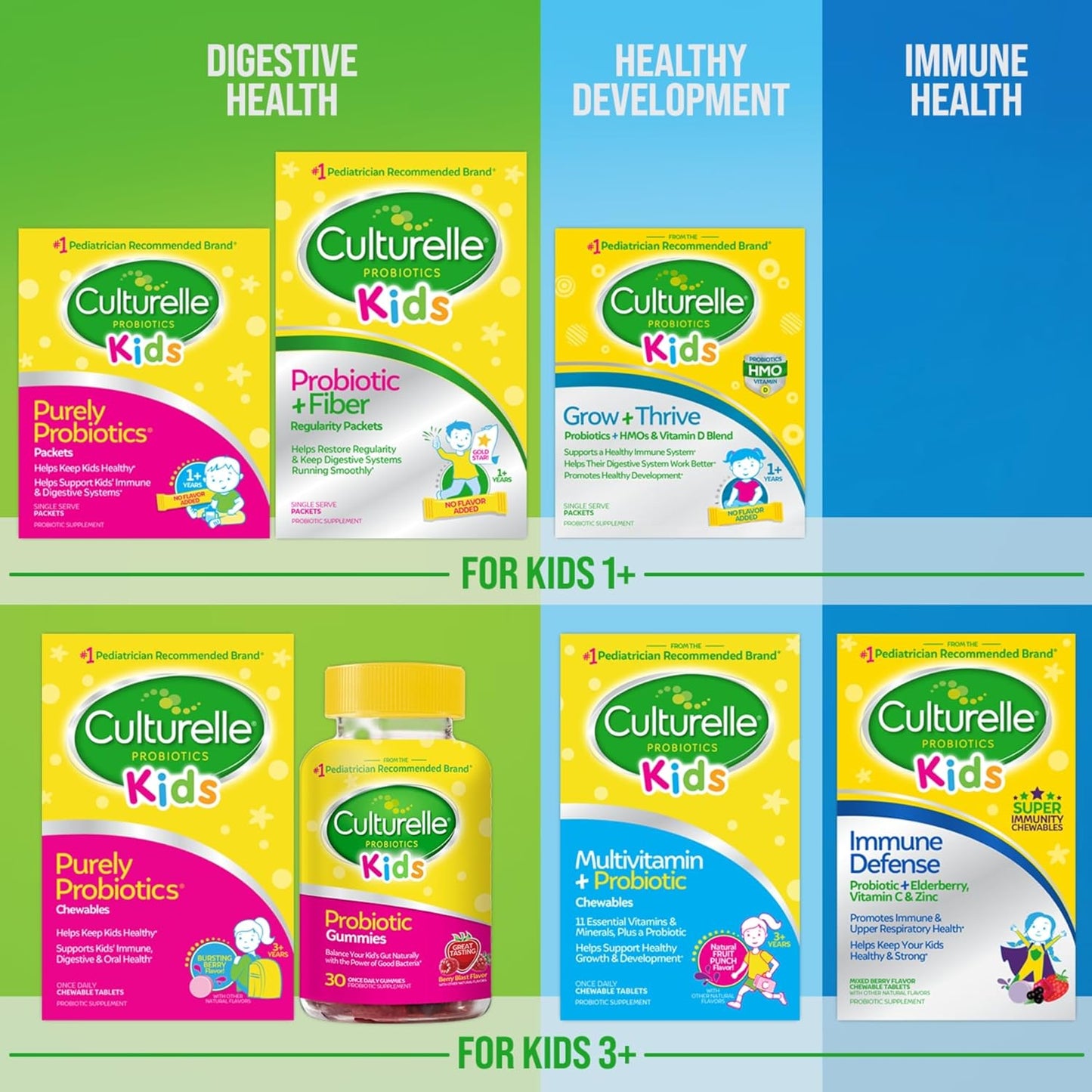 24 Count Culturelle Kids Probiotic + Fiber Packets for Digestive & Immune Health - Ages 1+, Promotes Regularity
