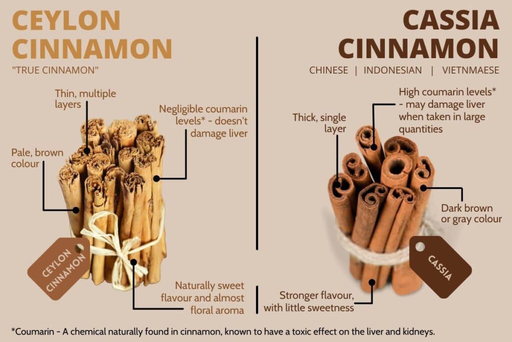 240 Capsules of DRUERA Ceylon Cinnamon Supplements - 250mg per Capsule - 100% Pure Ceylon Cinnamon