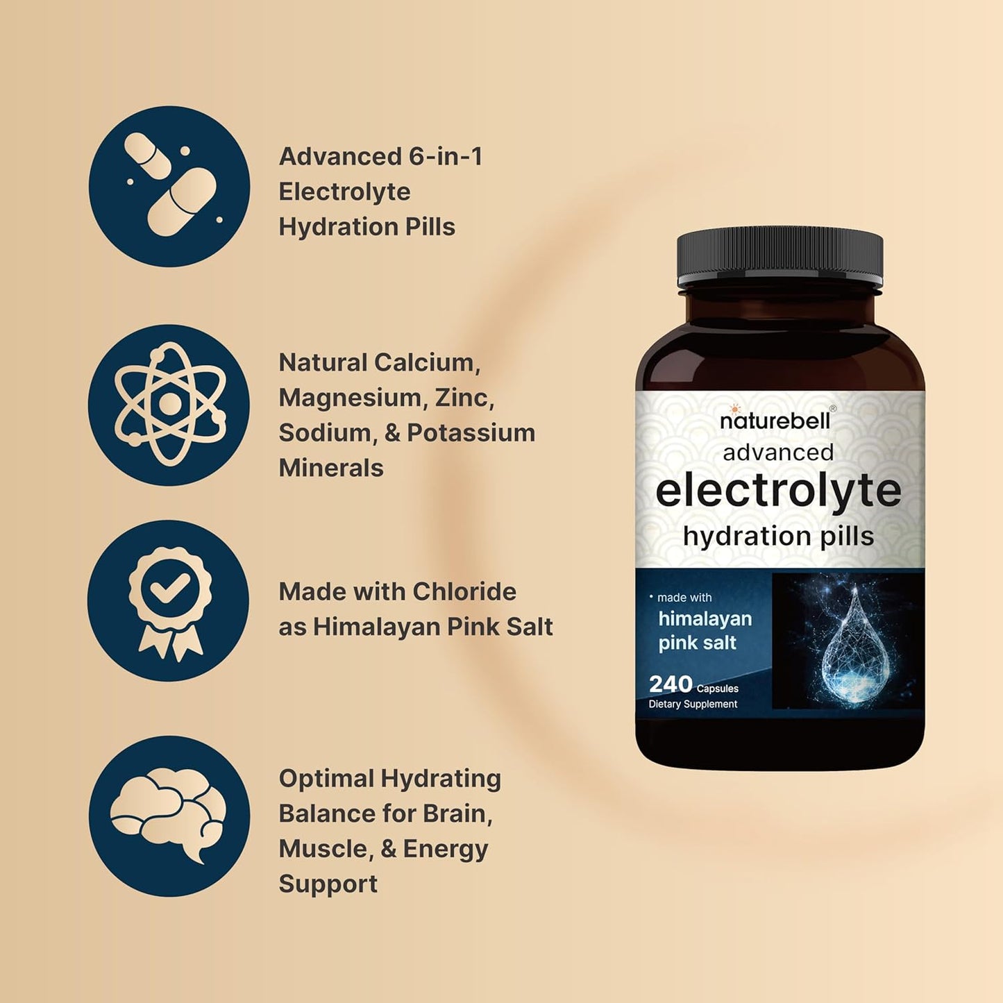 240 Count Electrolyte Pills with Himalayan Pink Salt for Fasting Hydration - Sodium, Potassium, Magnesium - Keto Friendly, Unflavored, Non-GMO