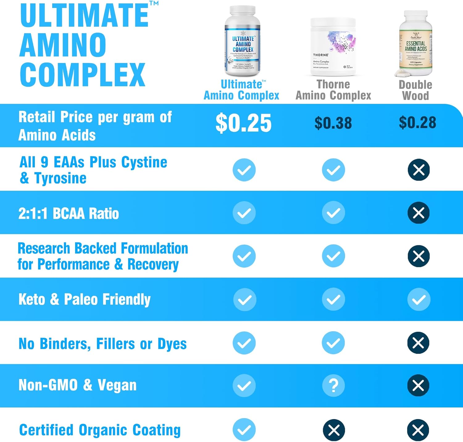 240 Easy-to-Swallow Amino Acid Tablets with Essential BCAAs - Boost Energy & Muscle Growth - Vegan & Non-GMO - Ultimate Amino Complex Supplement