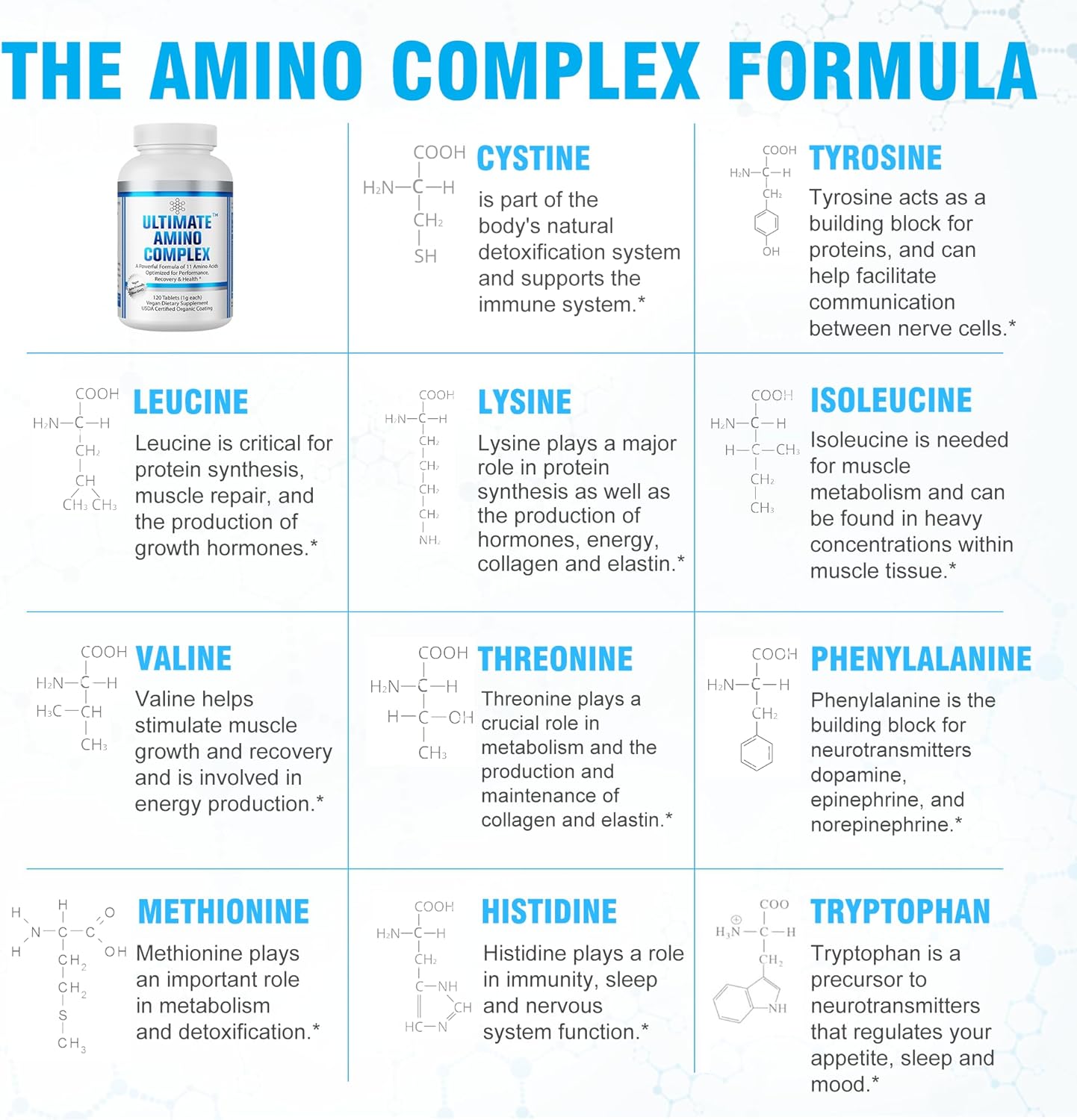 240 Easy-to-Swallow Amino Acid Tablets with Essential BCAAs - Boost Energy & Muscle Growth - Vegan & Non-GMO - Ultimate Amino Complex Supplement