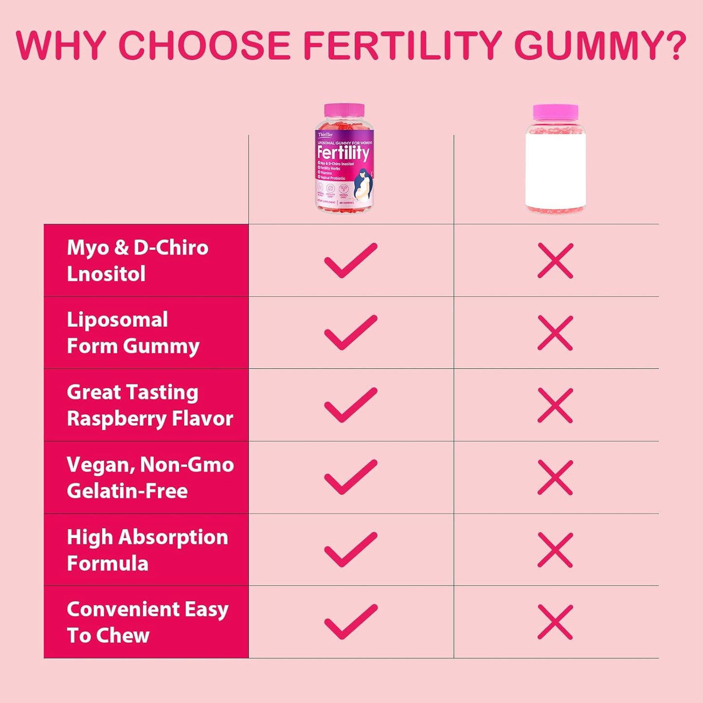 240 Raspberry Prenatal Gummies with Myo-Inositol & D-Chiro Inositol for Hormonal Balance & Fertility