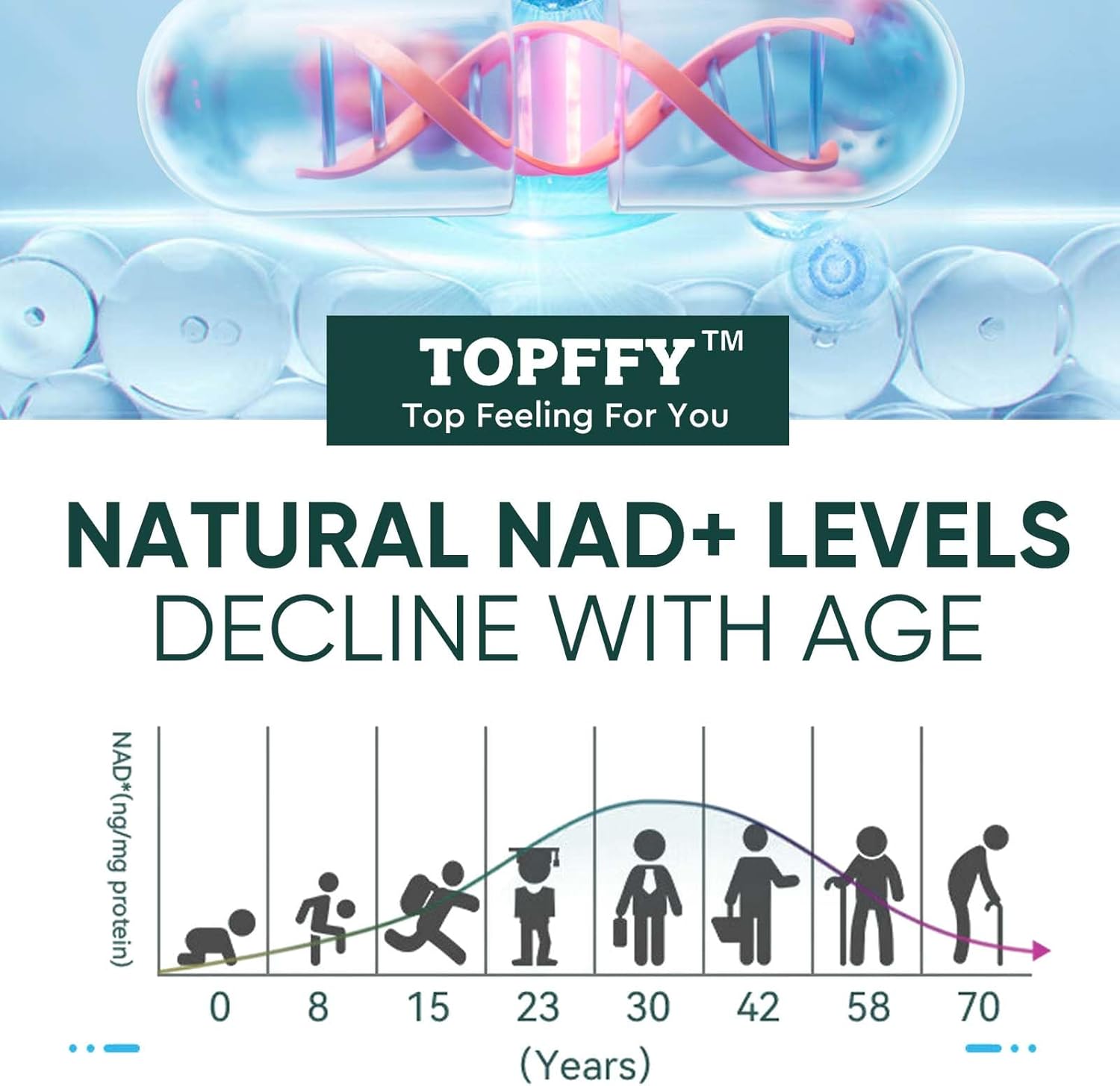 240 Softgel Topffy NAD+ & Resveratrol Supplement for Cellular Energy and Aging Defense Boost