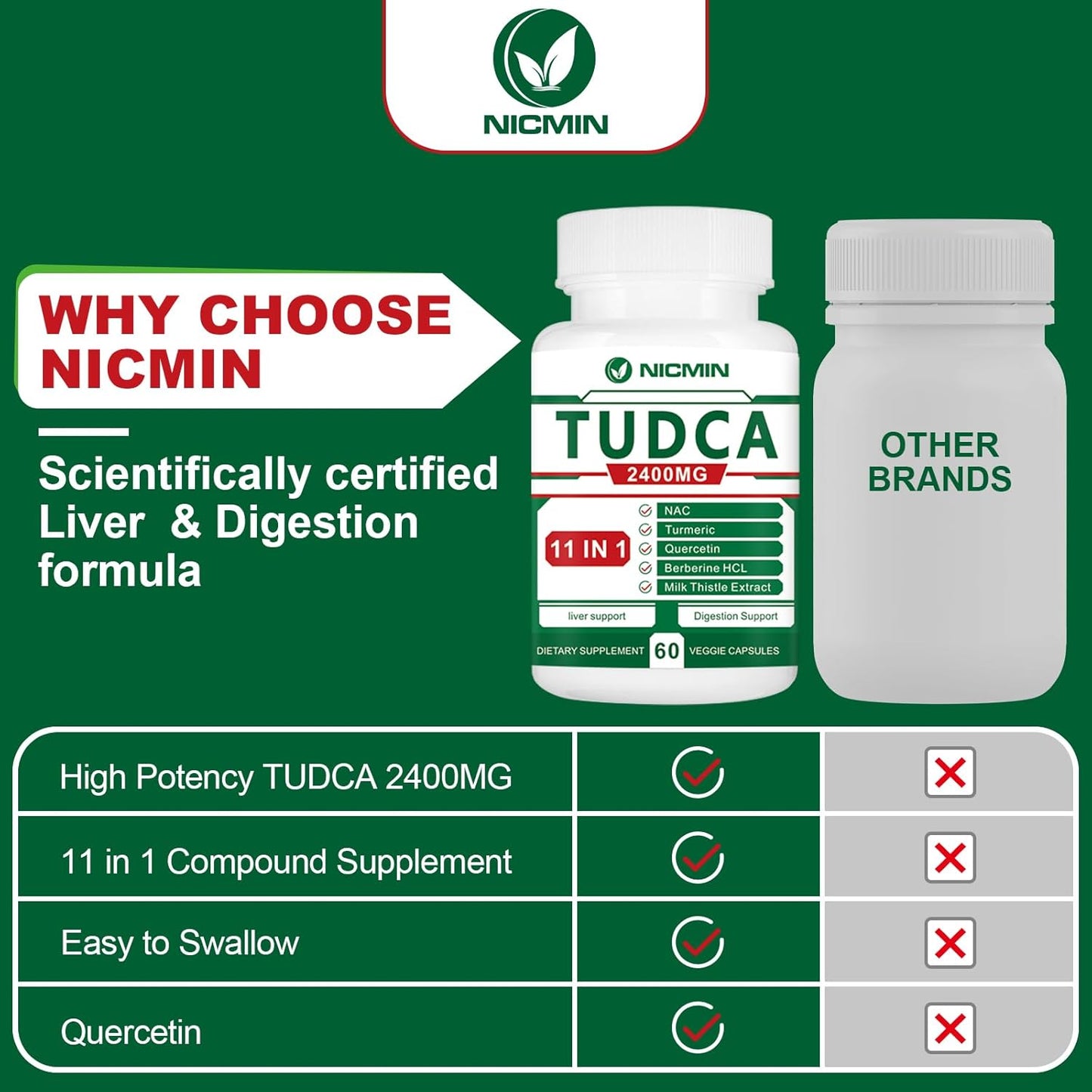 2400MG NICMIN TUDCA Supplements for Liver Detox & Gallbladder Cleanse - 180 Capsules