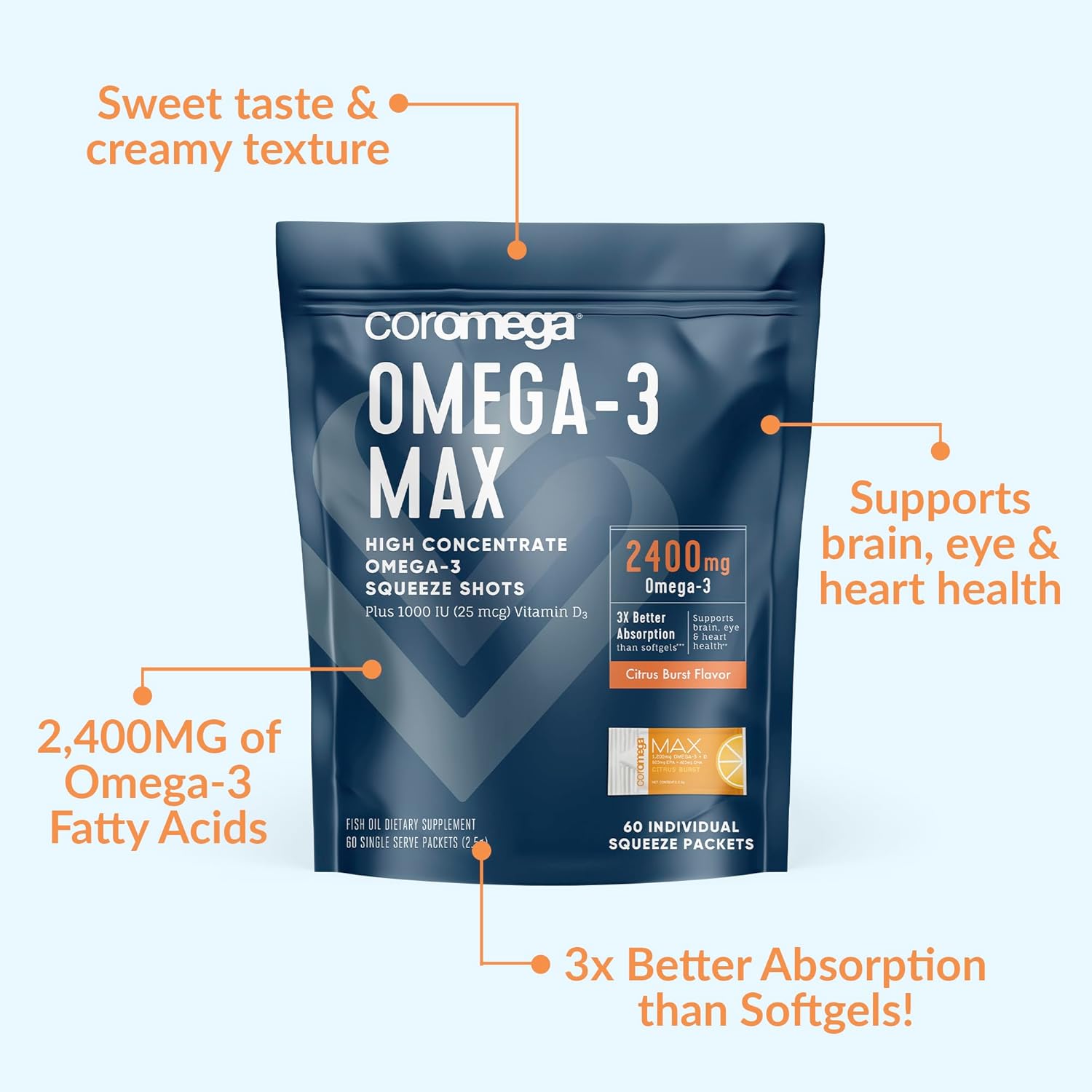 2400mg Omega-3 Fish Oil + Vitamin D Squeeze Packets - Wild-Caught, No Fishy Taste - 3X Absorption - Brain & Heart Health Support - 90 Servings, Citrus Burst