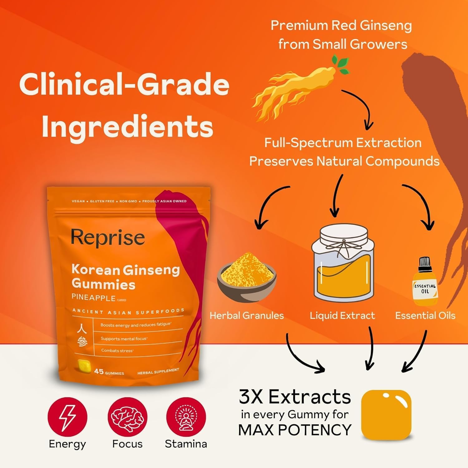 240mg Korean Red Ginseng Gummies for Energy, Memory, and Immunity - Pack of 45 (3 Pack)