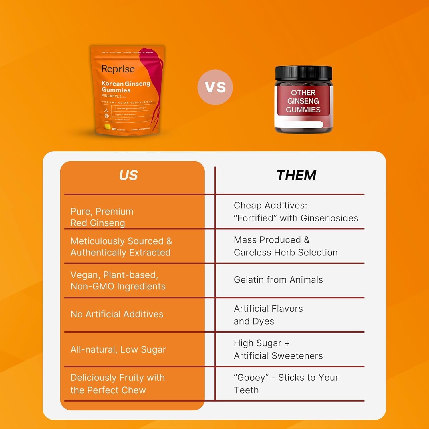 240mg Korean Red Ginseng Gummies for Energy, Memory, and Immunity - Pack of 45 (3 Pack)