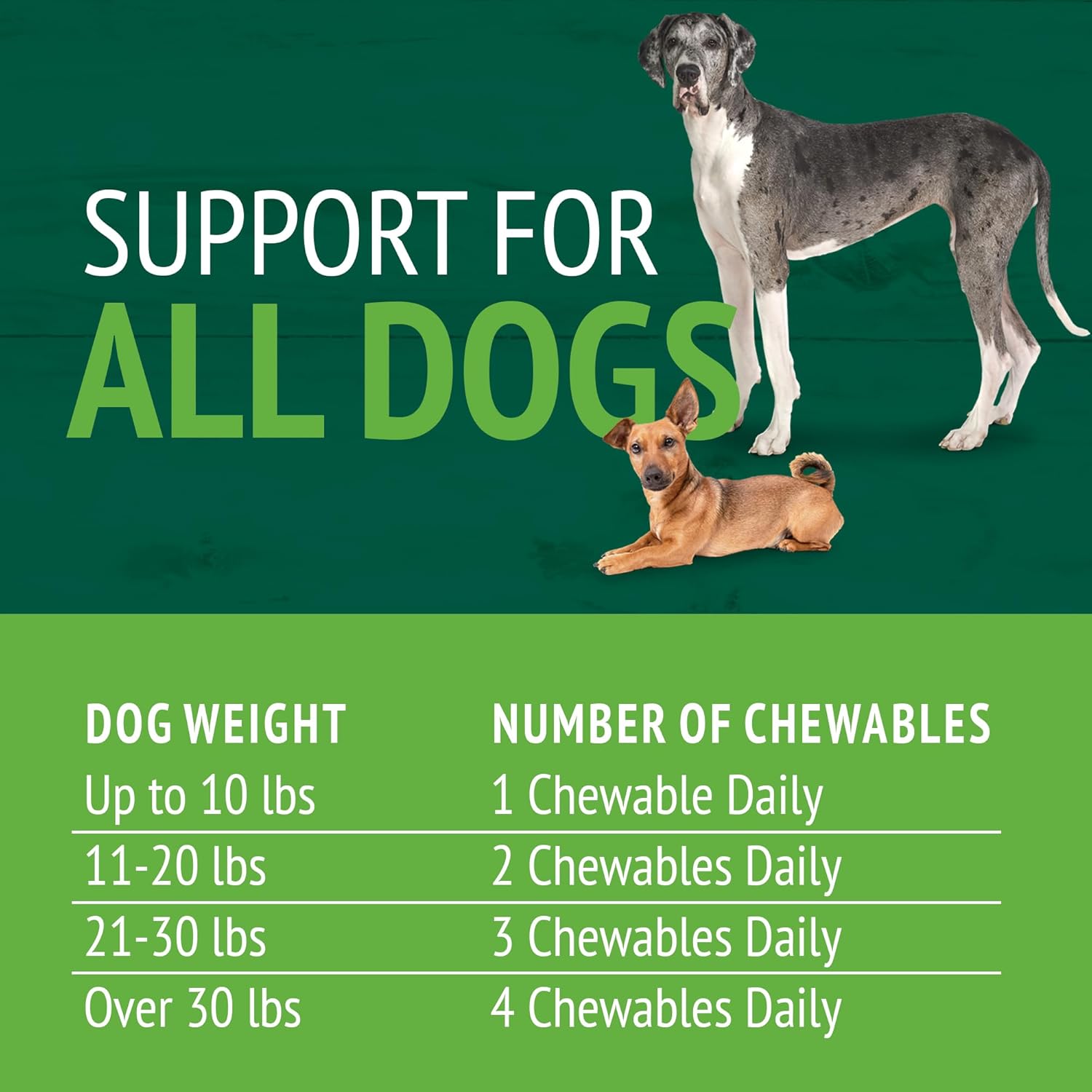 250 Count PetNC Natural Care Brewers Yeast Chewables for Dogs - Supplement for Healthy Pets