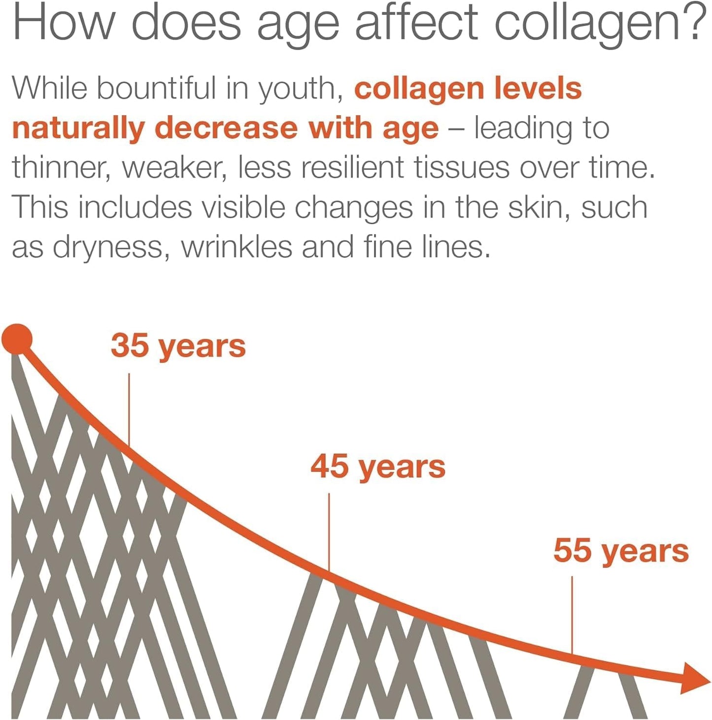 2,500mg Marine Collagen Tablets with Vitamin C & More - Skin Support - Highly Digestible