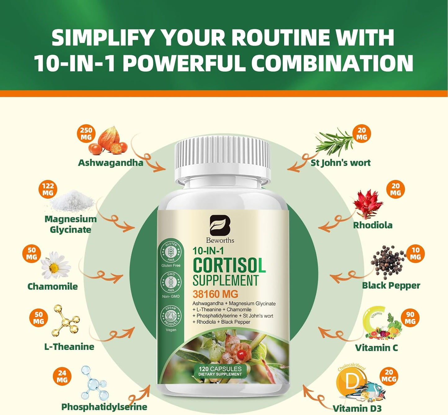 250MG Ashwagandha Cortisol Reducer Supplement for Men and Women with Magnesium Glycinate, L-Theanine, Rhodiola - Non-GMO Stress and Mood Support Formula