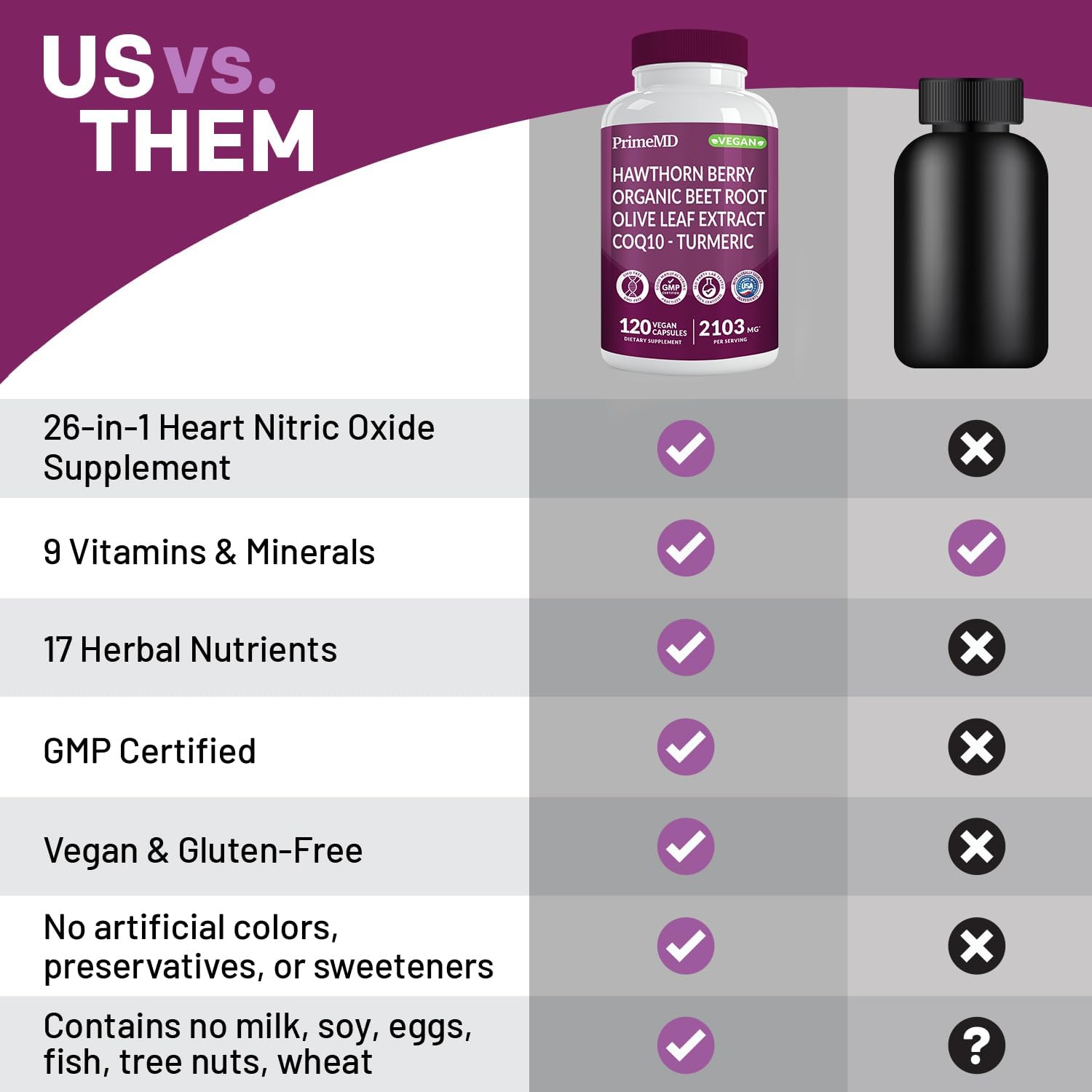 26-in-1 Nitric Oxide Supplement for Heart Health - Blood Pressure Support with Coq 10, Organic Beet Root, Hawthorn Berry, and Garlic - 2103mg (120 ct, 2 Pack) - PrimeMD