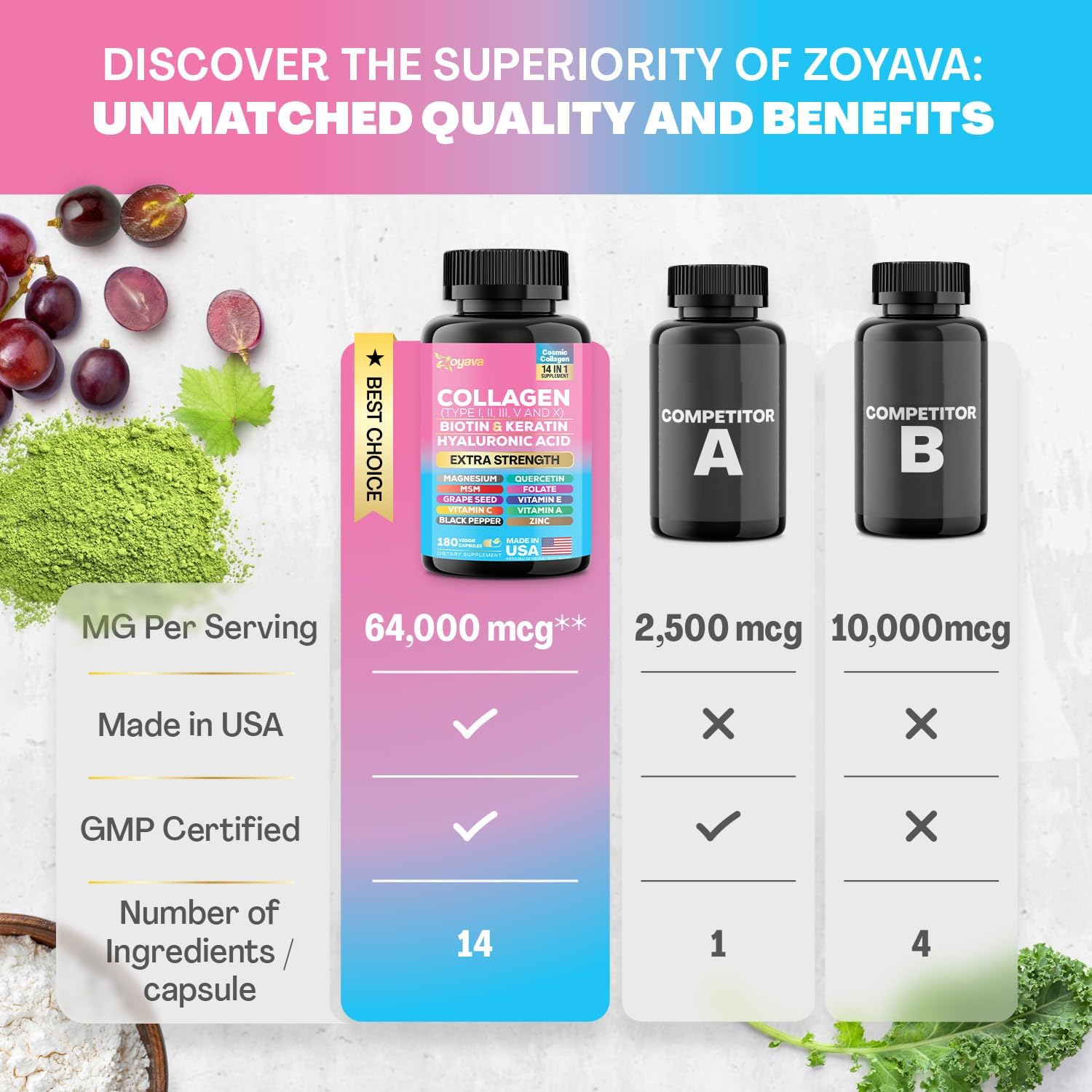 270 Capsules Zoyava Collagen Peptides with Biotin, Hyaluronic Acid, and Vitamins - Multi-Type Collagen Supplement with Essential Nutrients