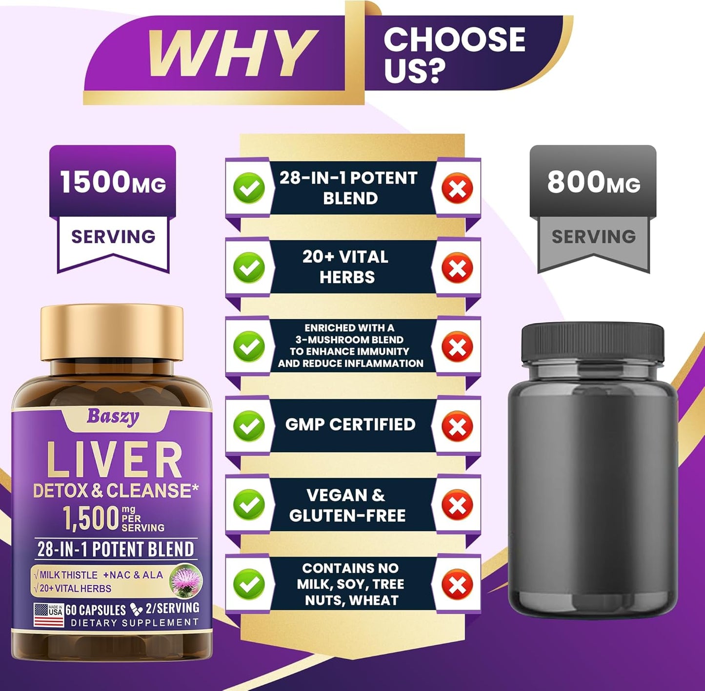 28-in-1 Liver Cleanse Detox & Repair Supplement - 1500mg Liver Health Support with Milk Thistle, Dandelion Root, Artichoke Extract, and More - USA-Made Liver Support - 60 Capsules