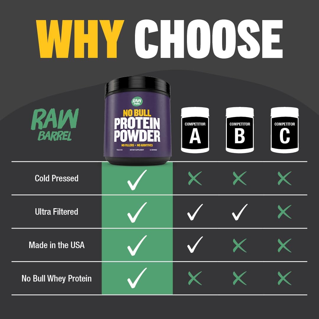 2lb Raw Barrel Unflavored Whey Protein Powder - High Protein, Low Carb, No Additives - Pure Instantized Whey Supplement